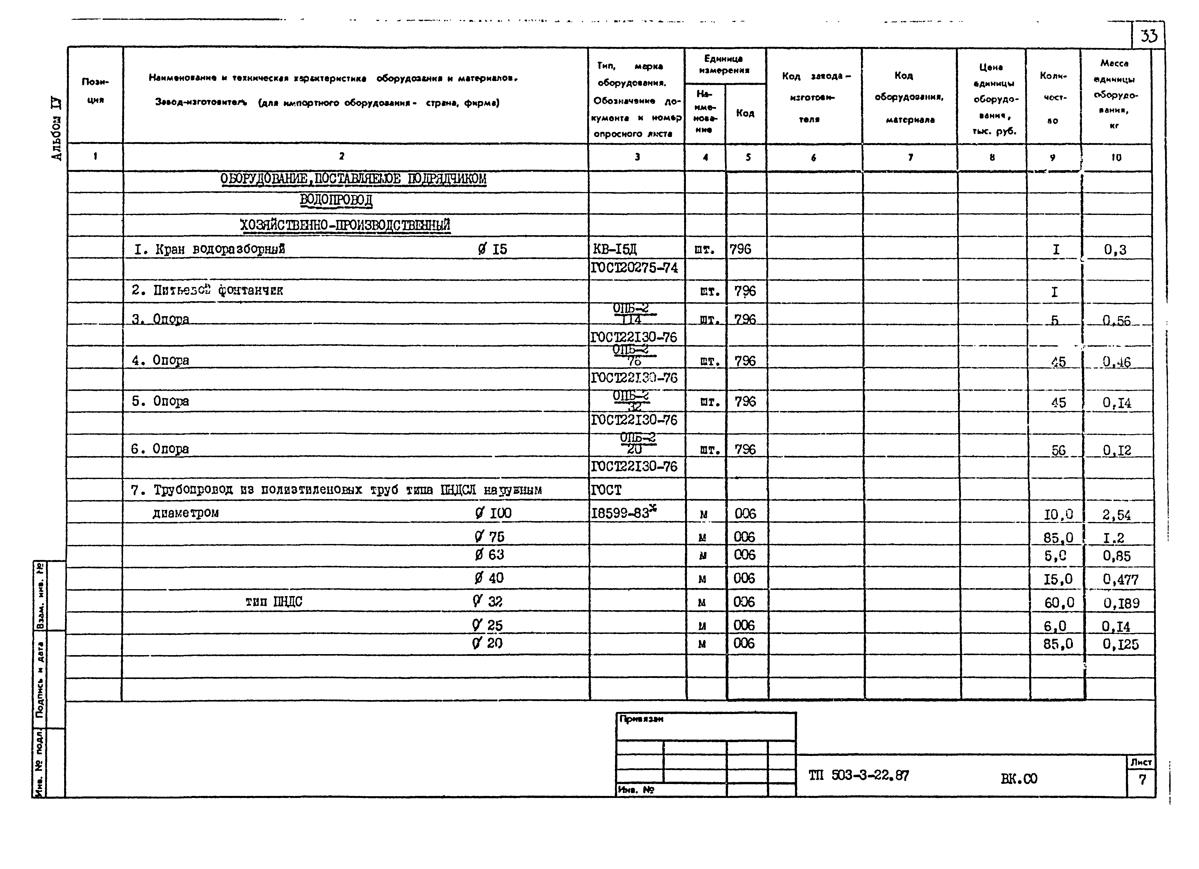 Типовой проект 503-3-22.87