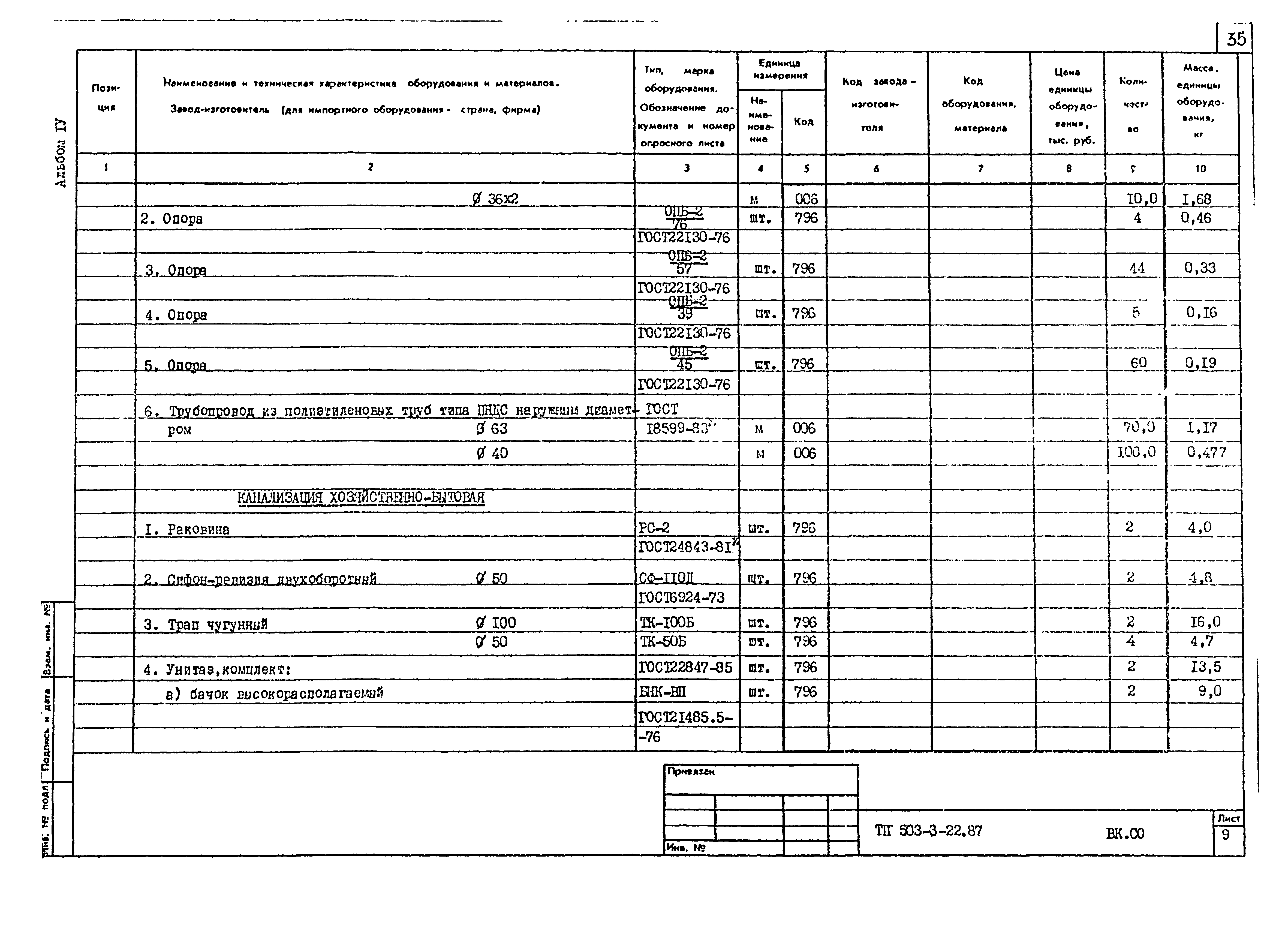 Типовой проект 503-3-22.87