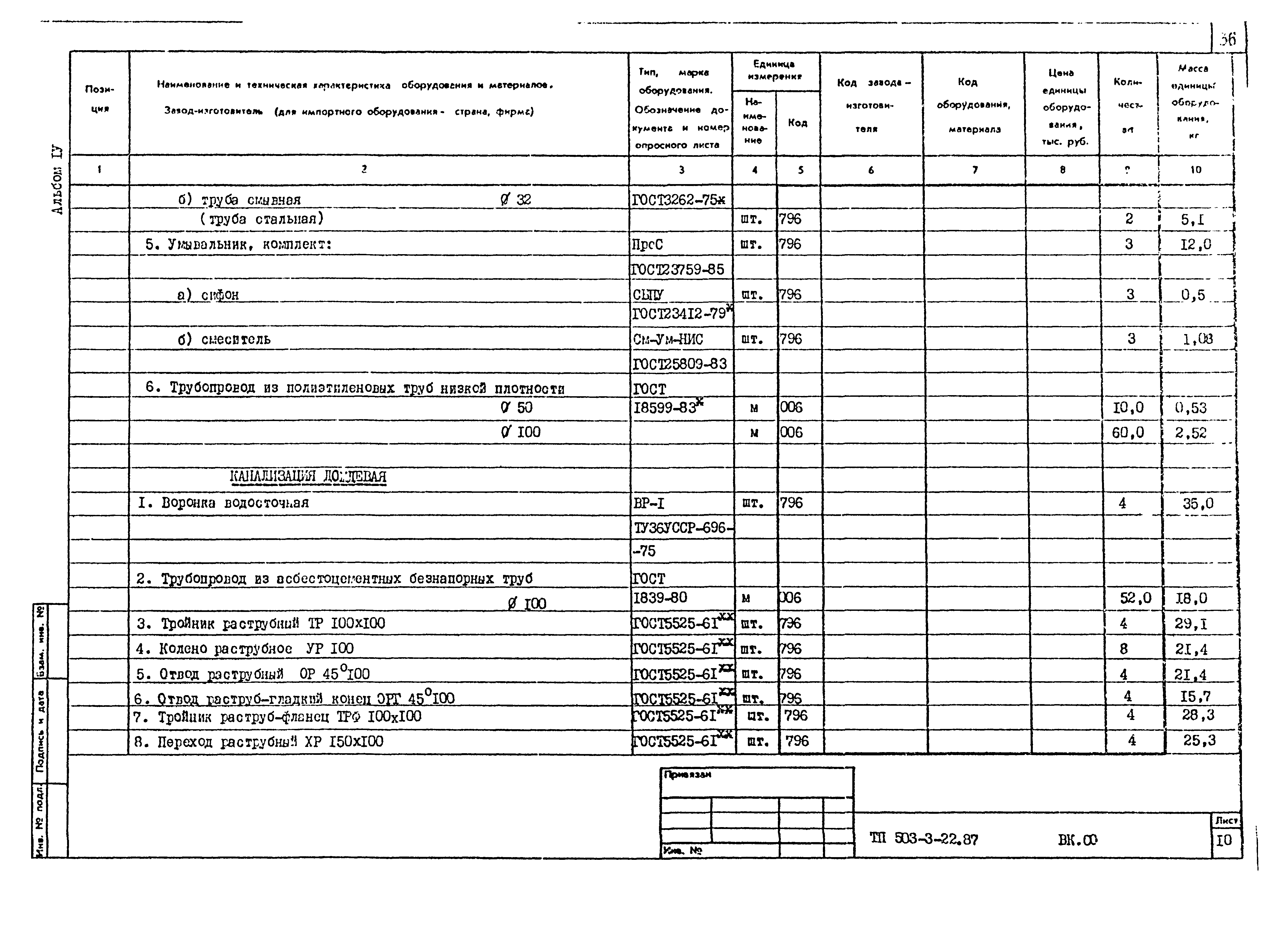 Типовой проект 503-3-22.87