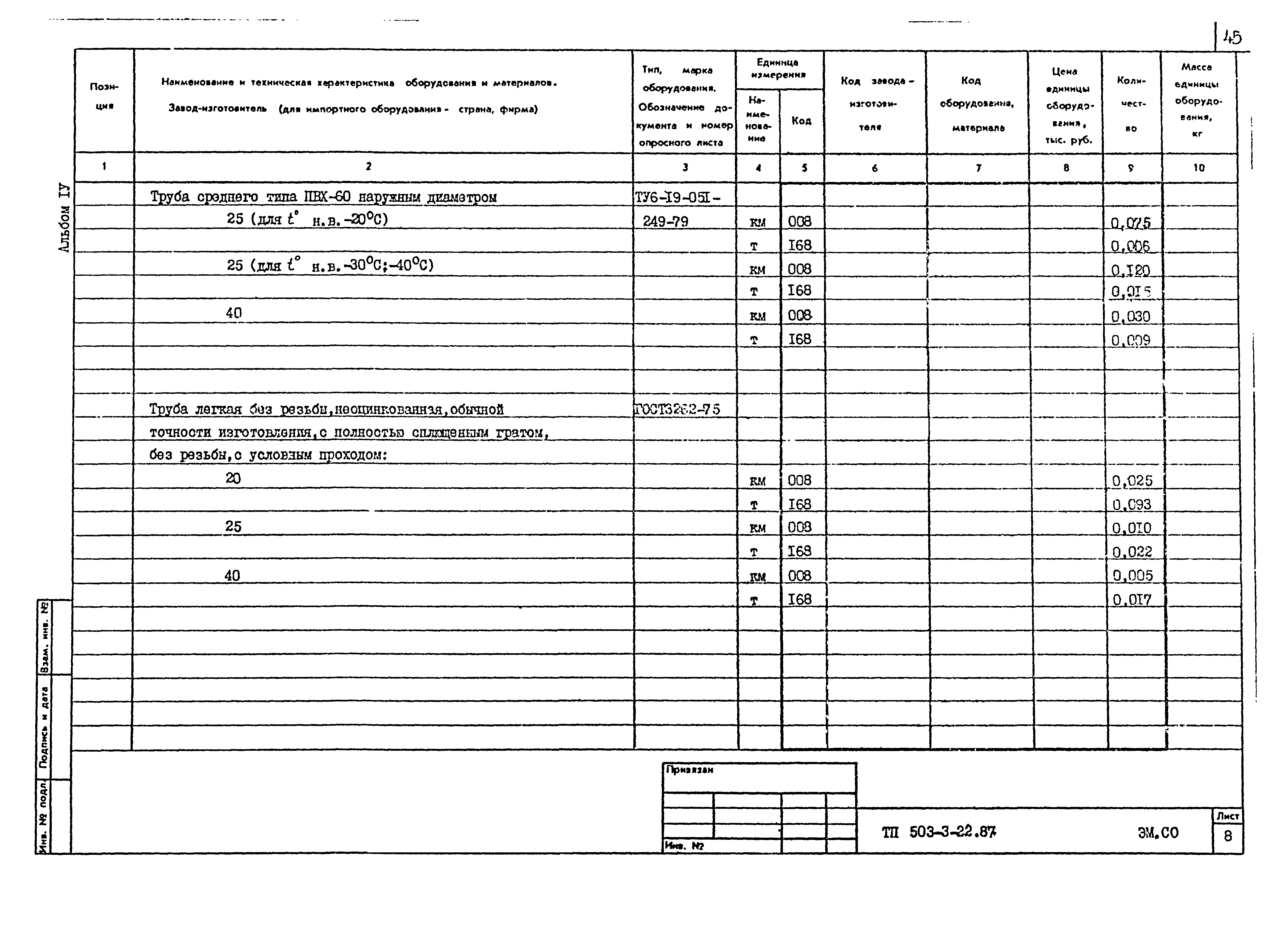 Типовой проект 503-3-22.87