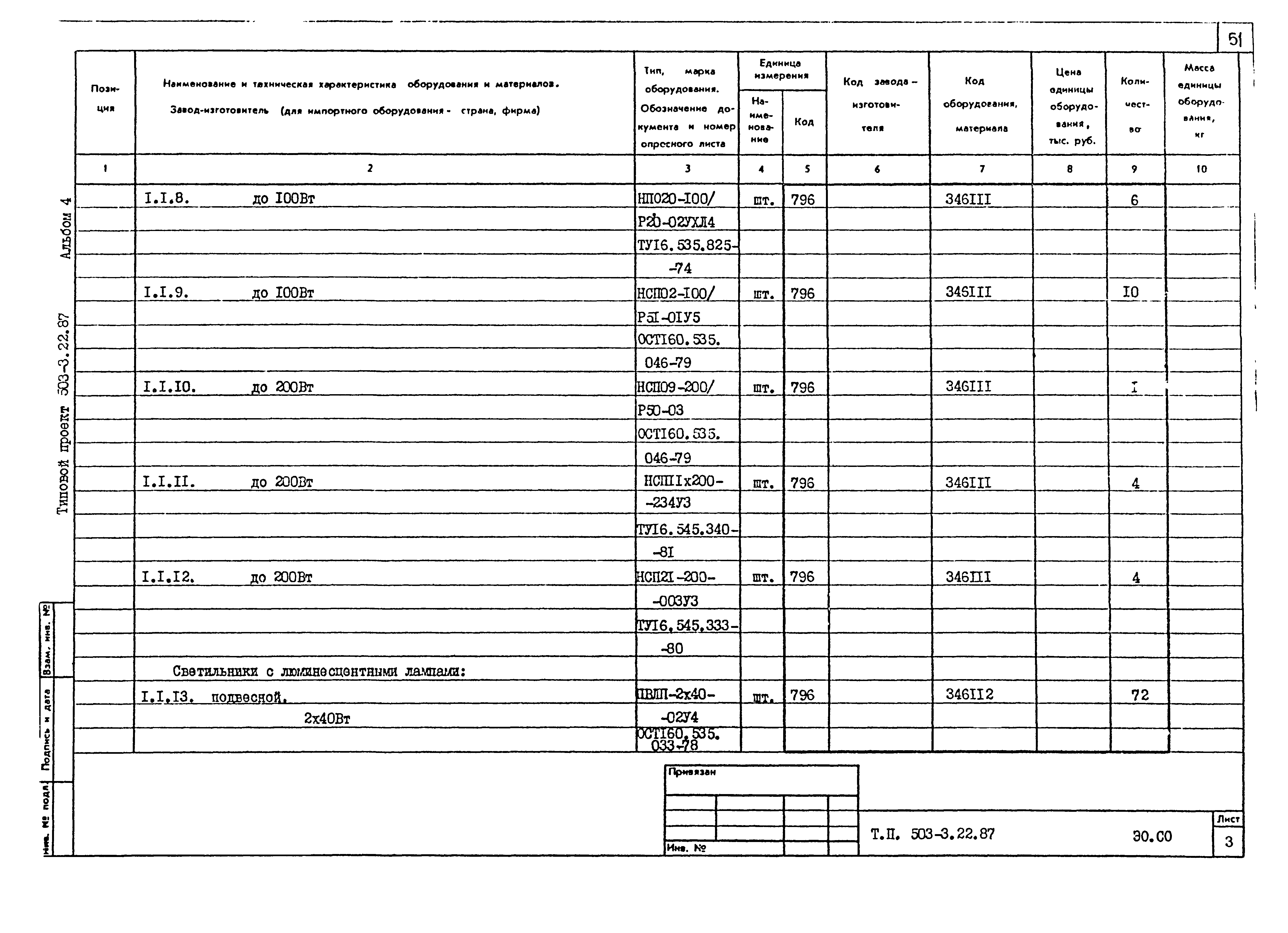 Типовой проект 503-3-22.87
