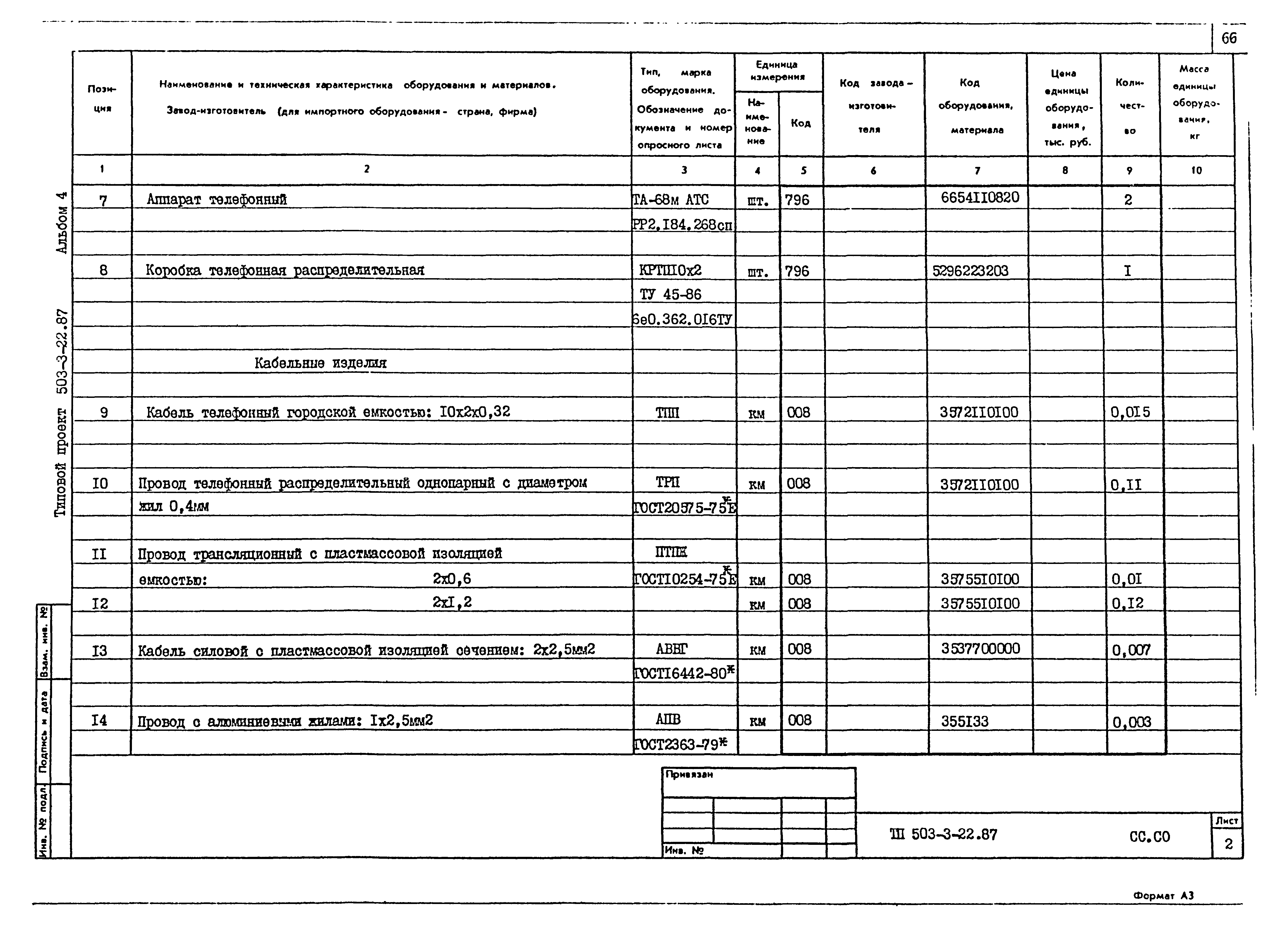 Типовой проект 503-3-22.87