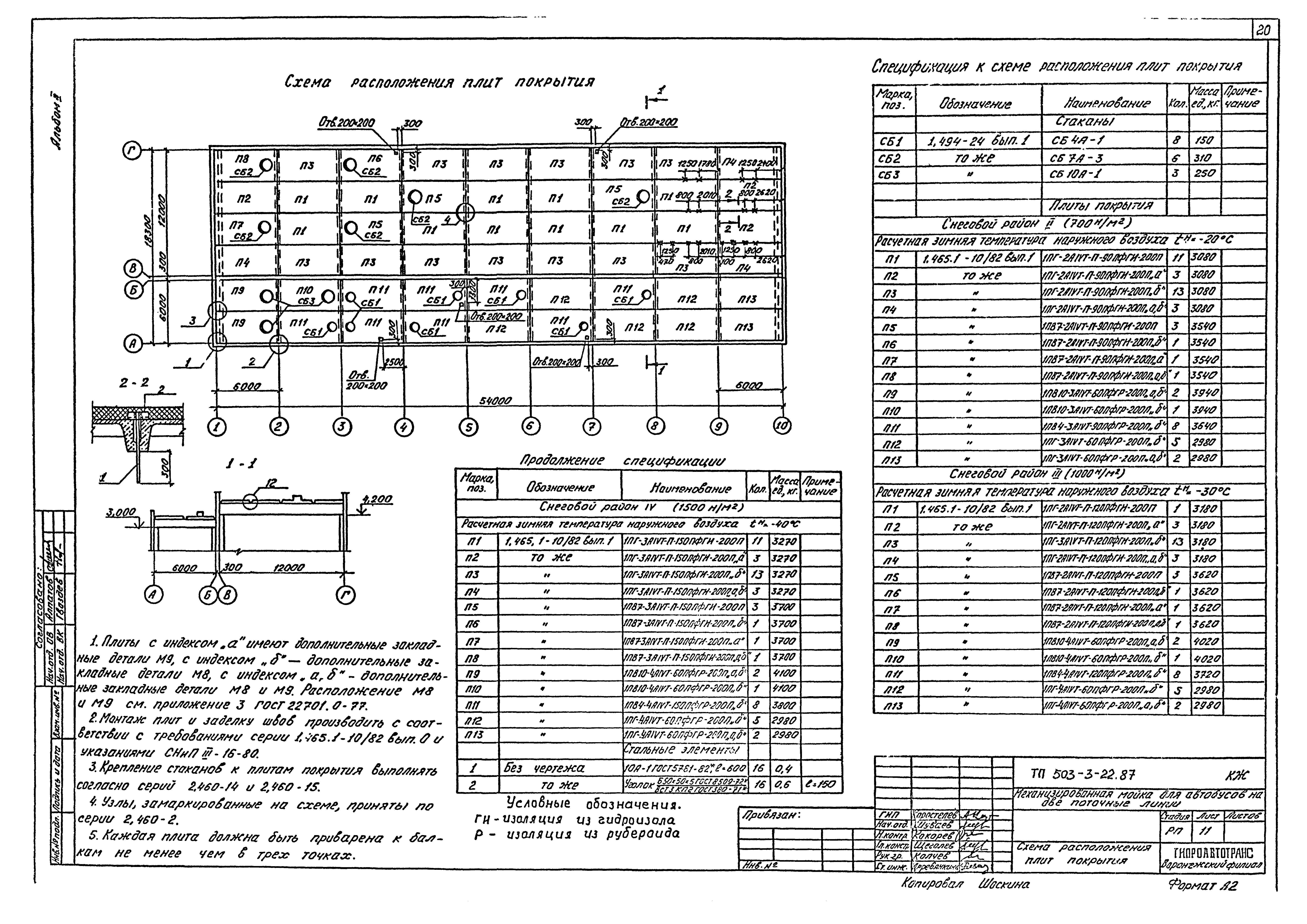 Типовой проект 503-3-22.87