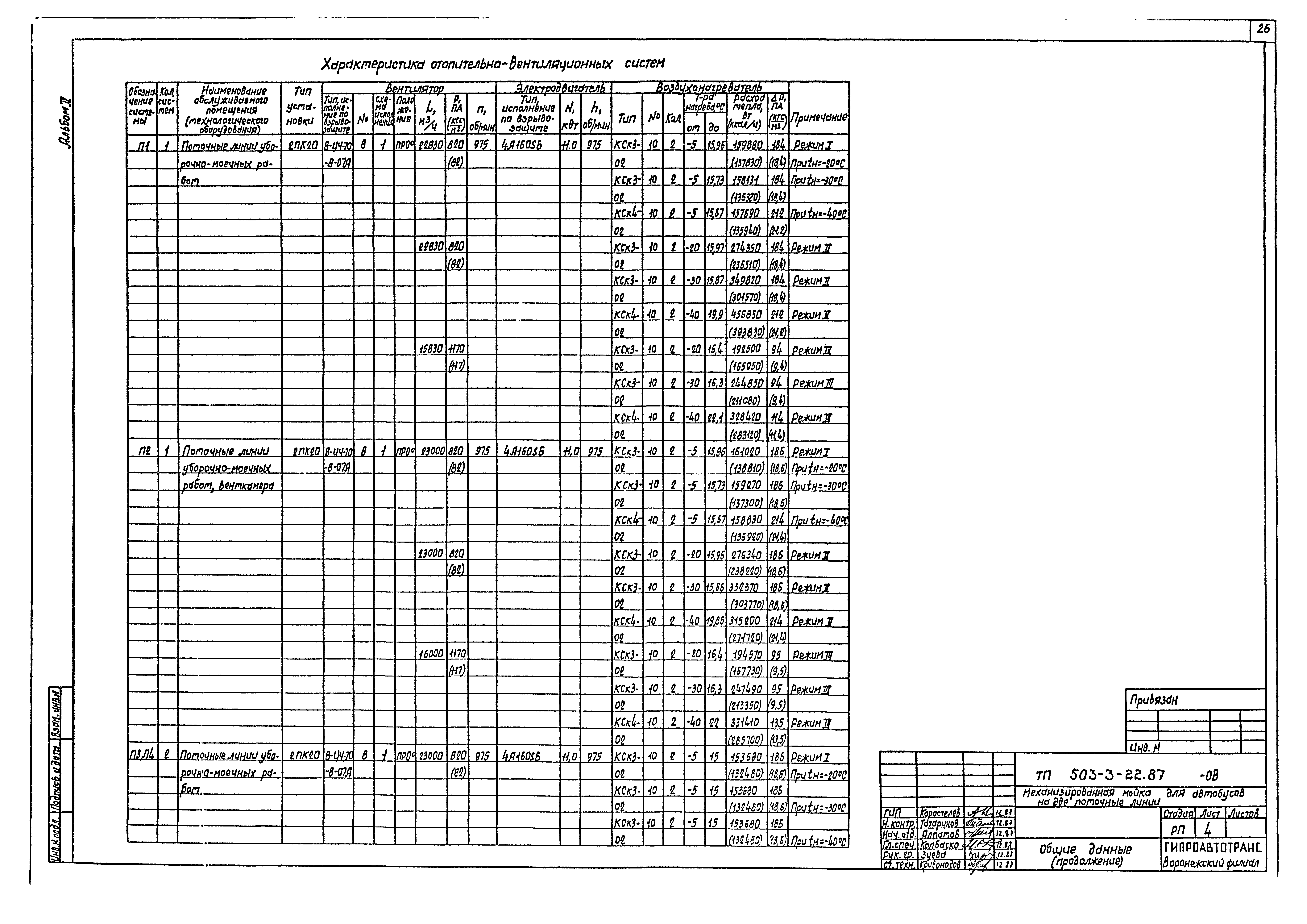 Типовой проект 503-3-22.87