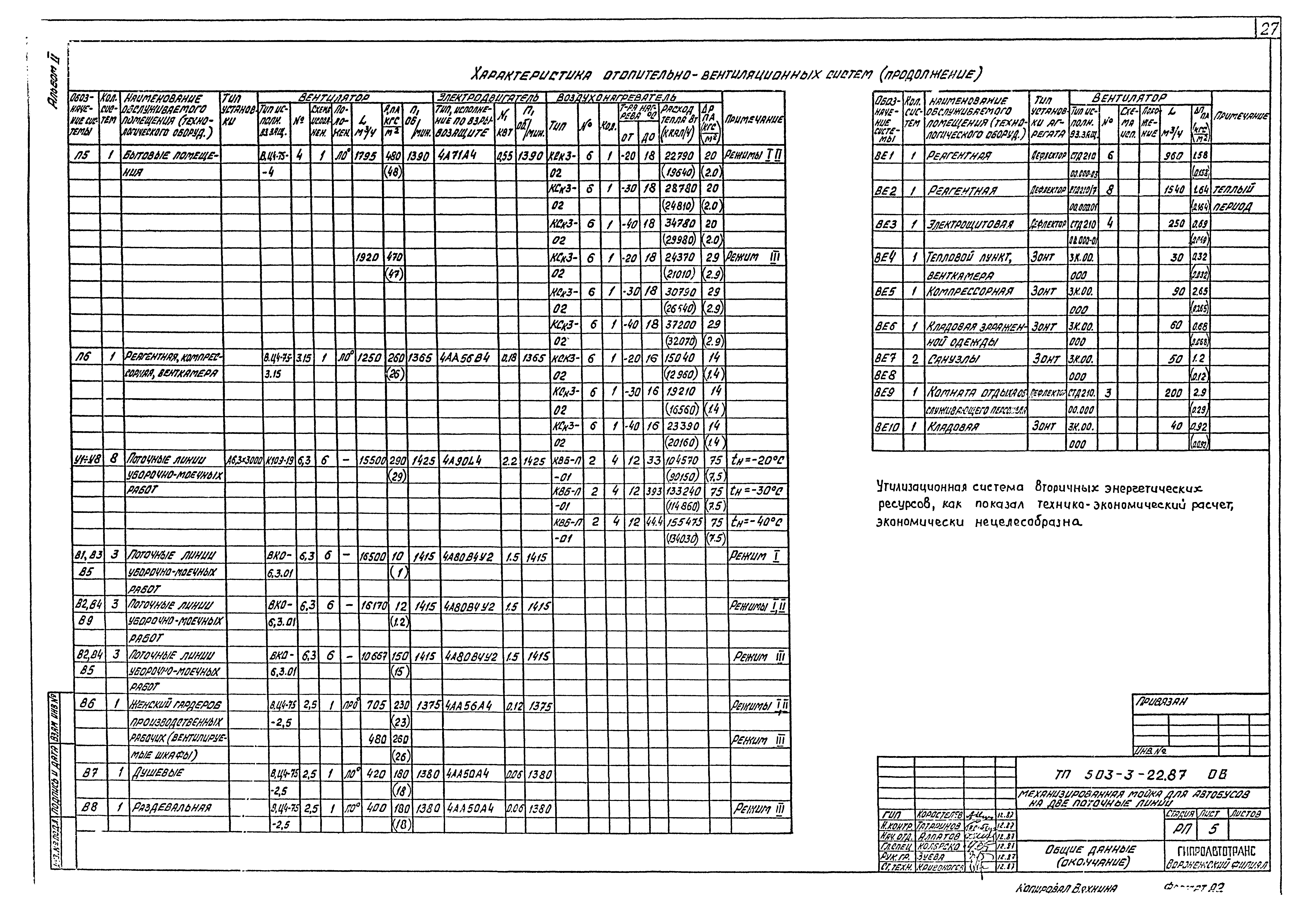 Типовой проект 503-3-22.87
