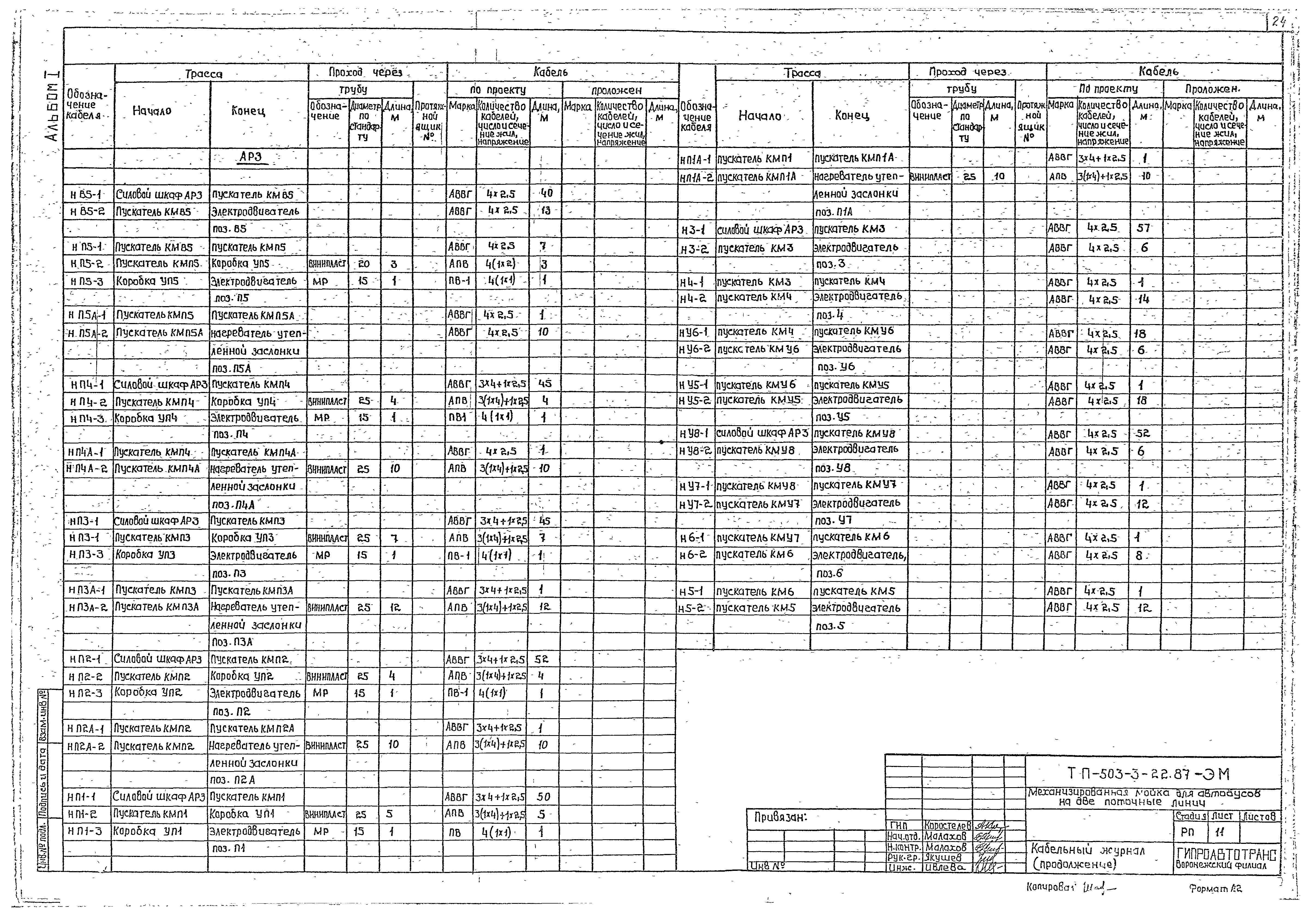 Типовой проект 503-3-22.87