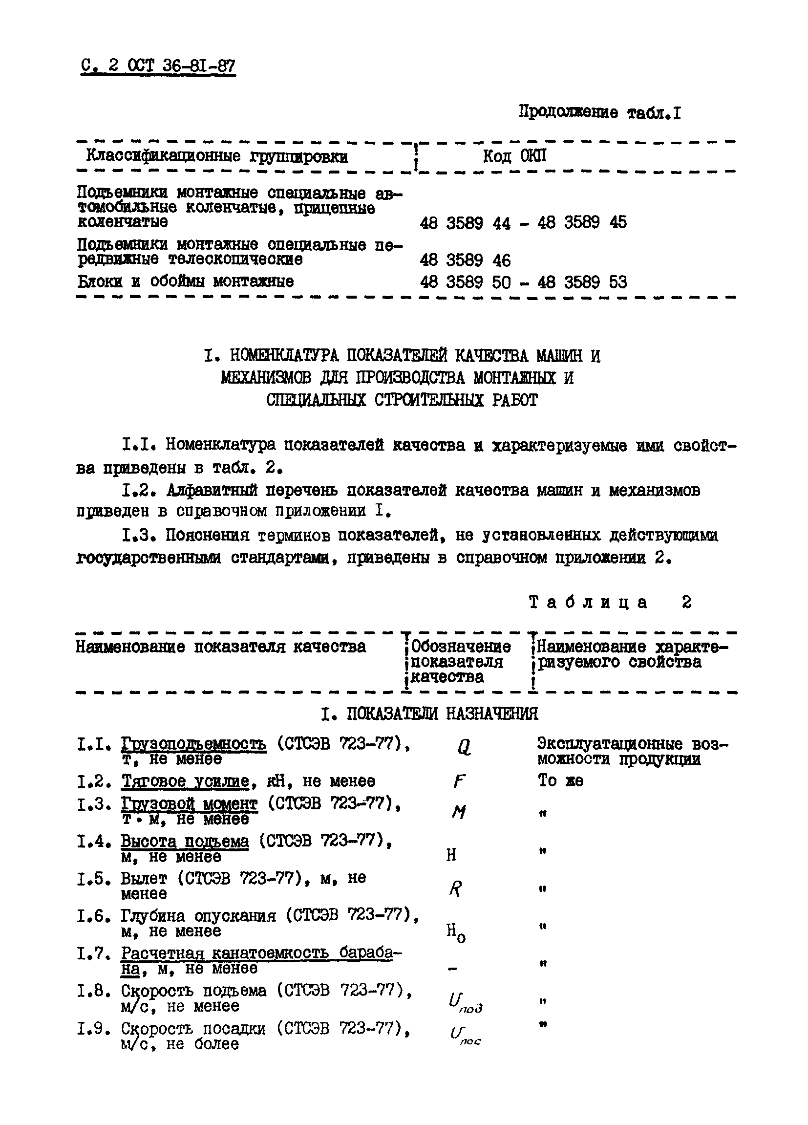 Скачать ОСТ 36-81-87 Система показателей качества продукции. Машины и  механизмы для производства монтажных и специальных строительных работ.  Номенклатура показателей