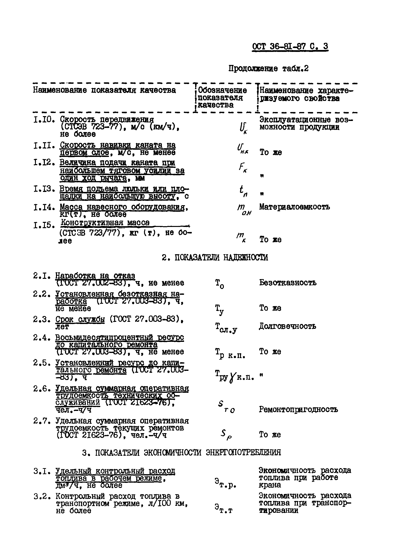 Скачать ОСТ 36-81-87 Система показателей качества продукции. Машины и  механизмы для производства монтажных и специальных строительных работ.  Номенклатура показателей