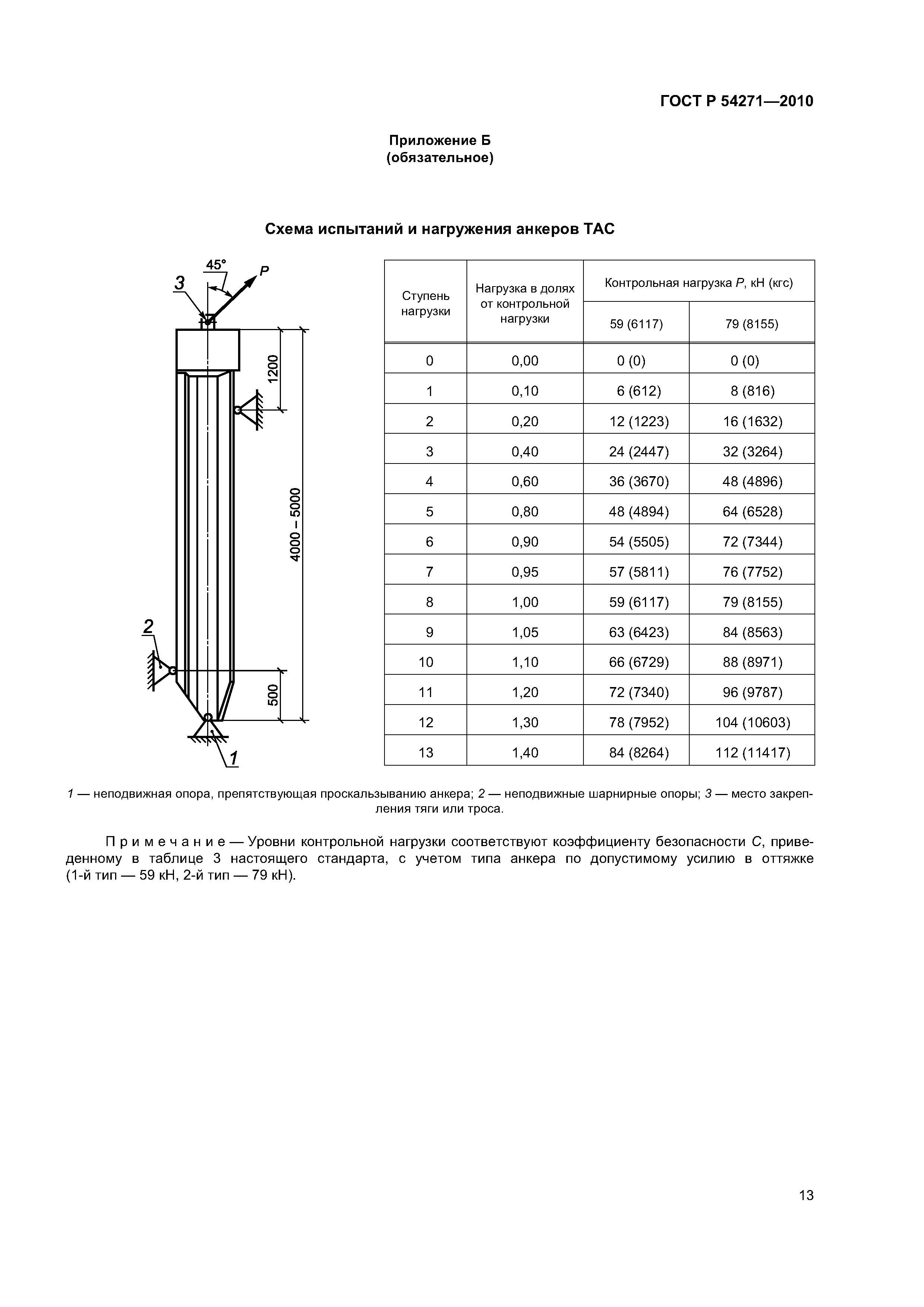 ГОСТ Р 54271-2010