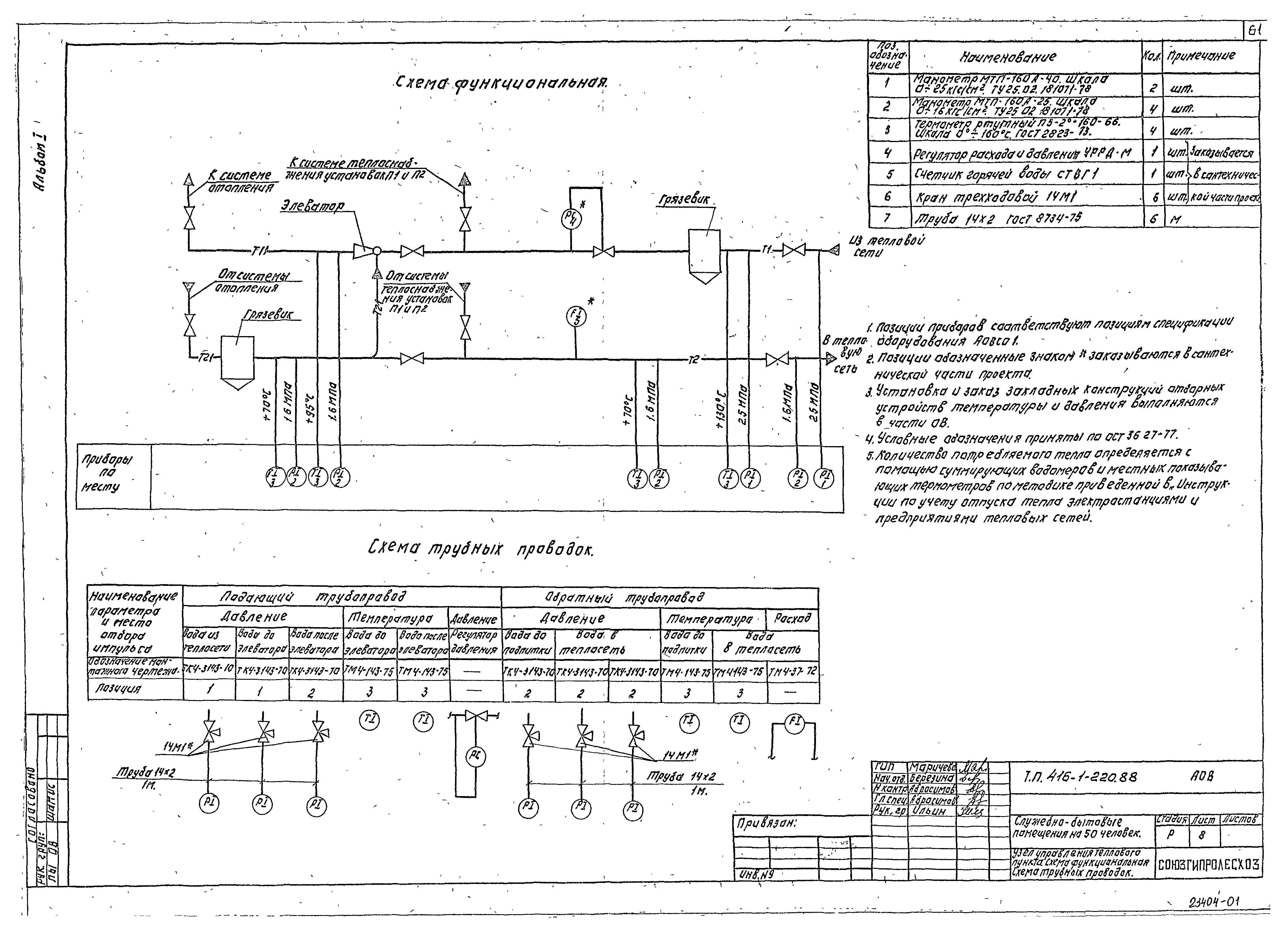 Типовой проект 416-1-220.88