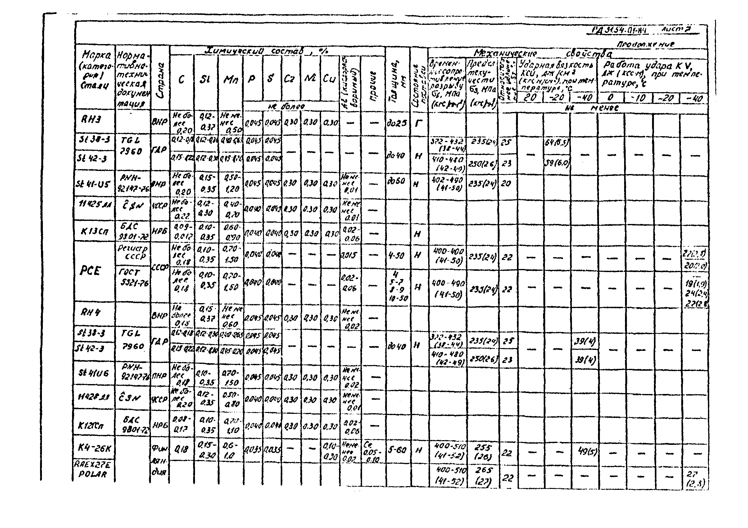 РД 31.54.01-84