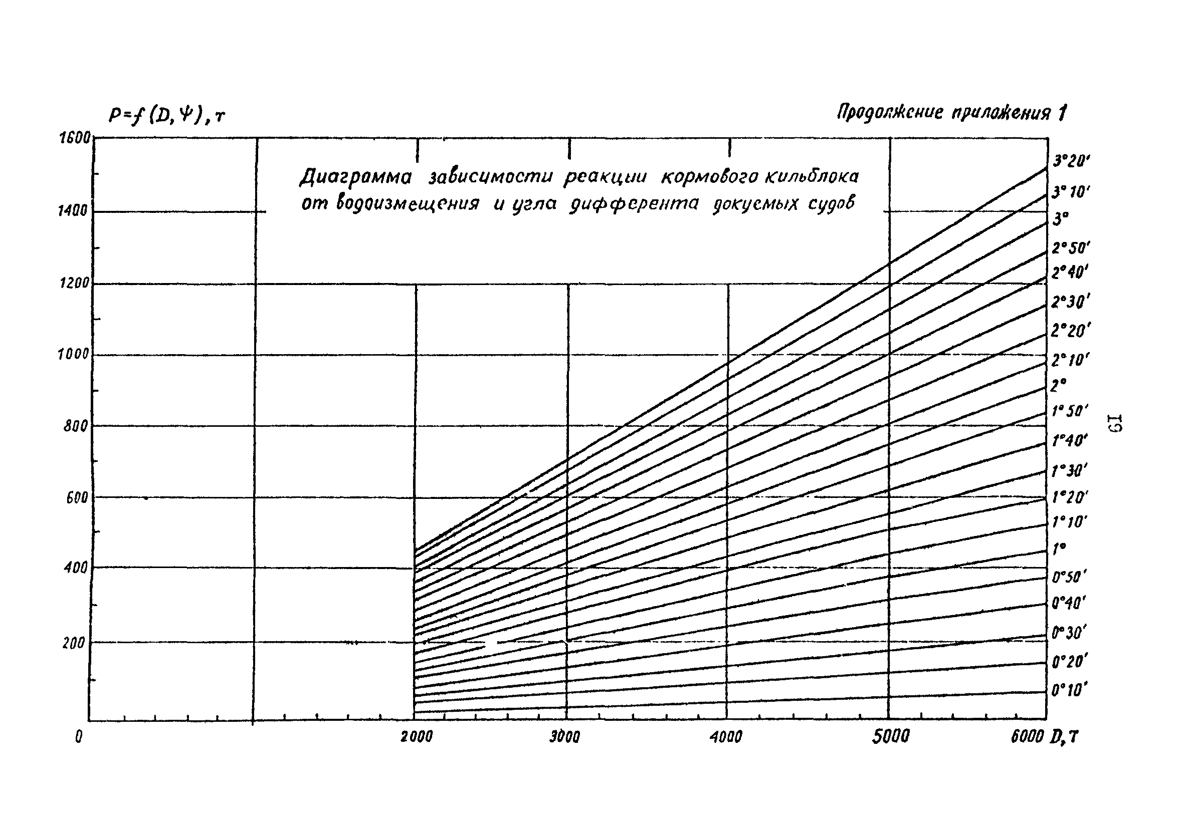 РД 31.52.19-88