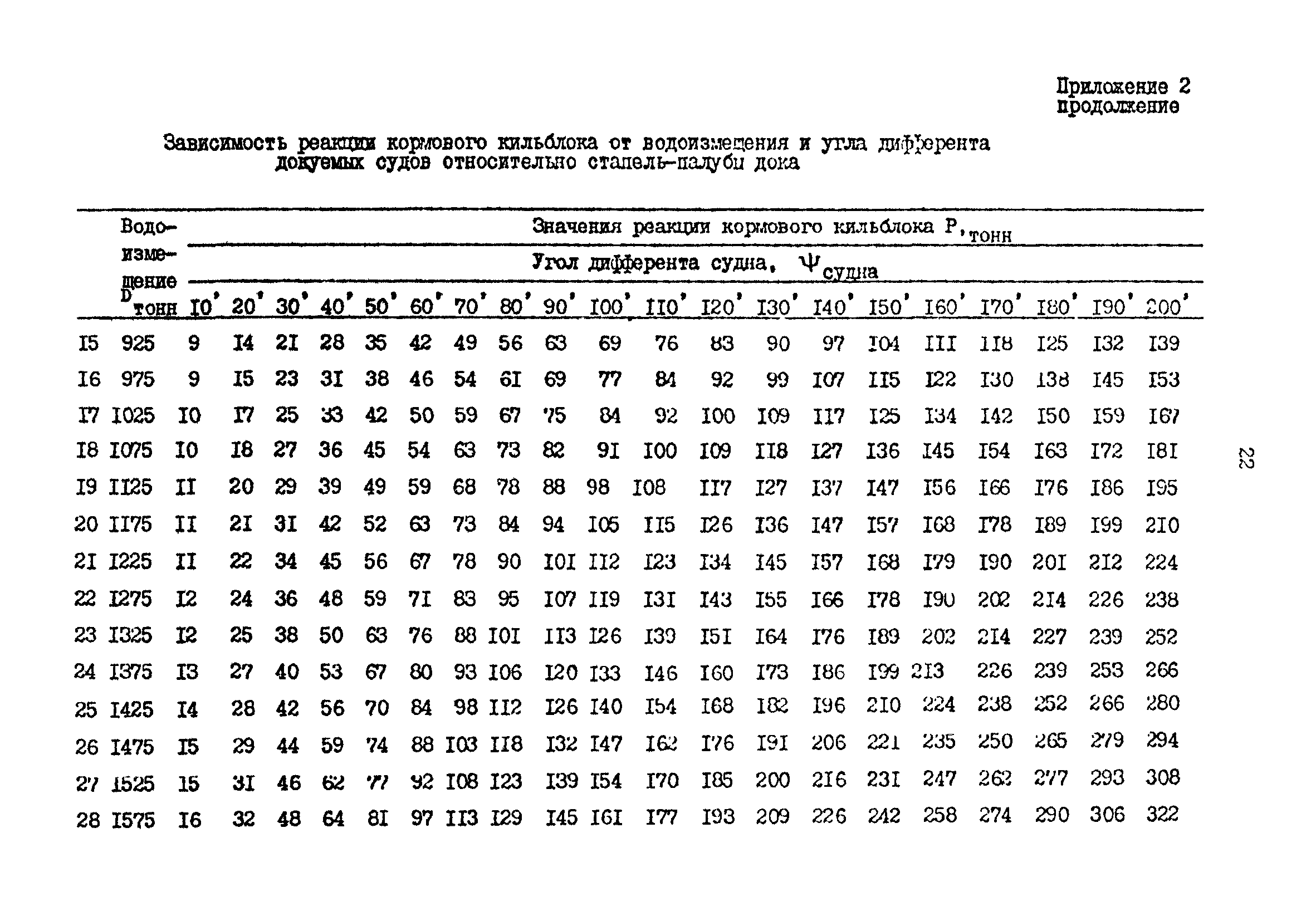 РД 31.52.19-88