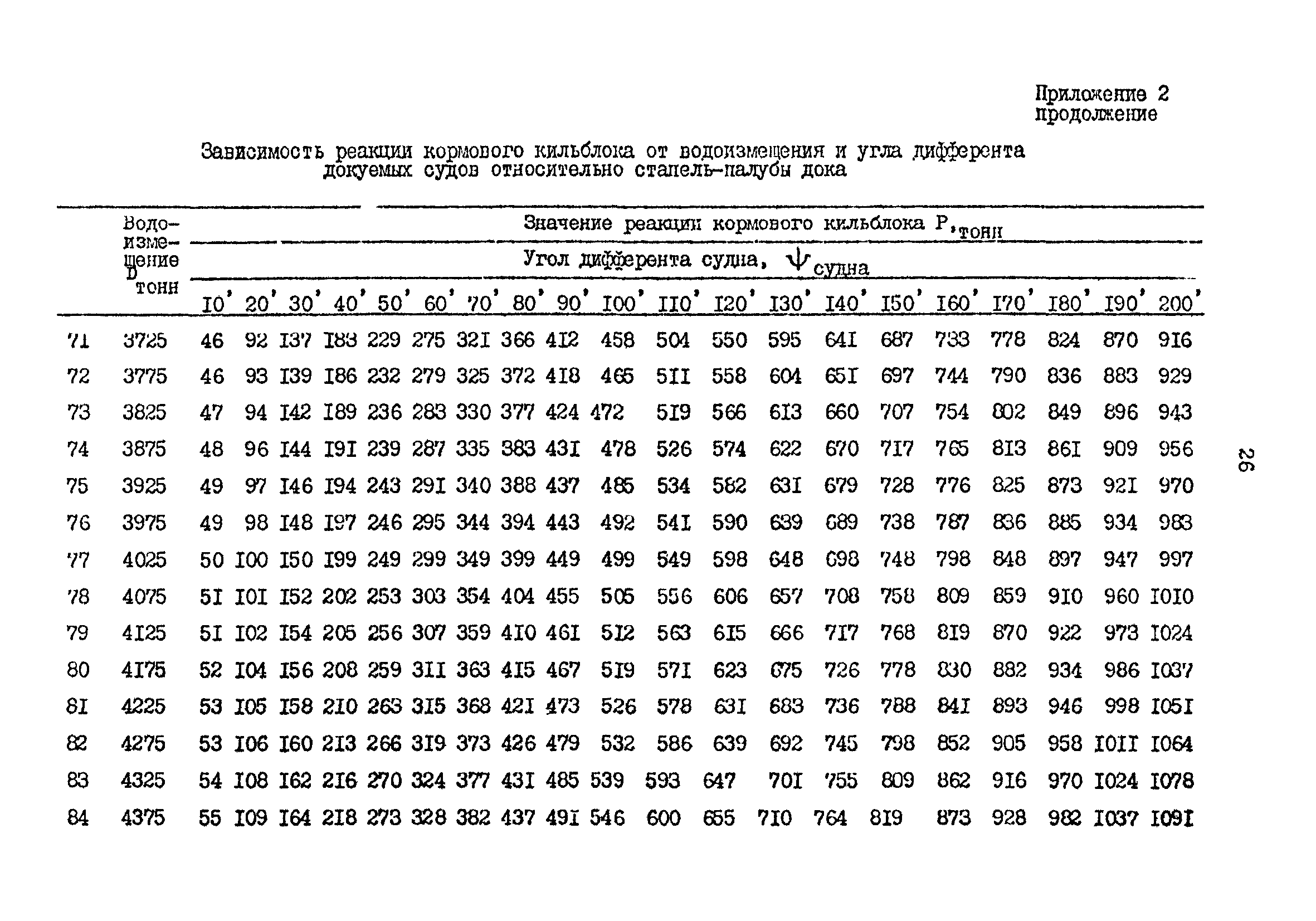 РД 31.52.19-88