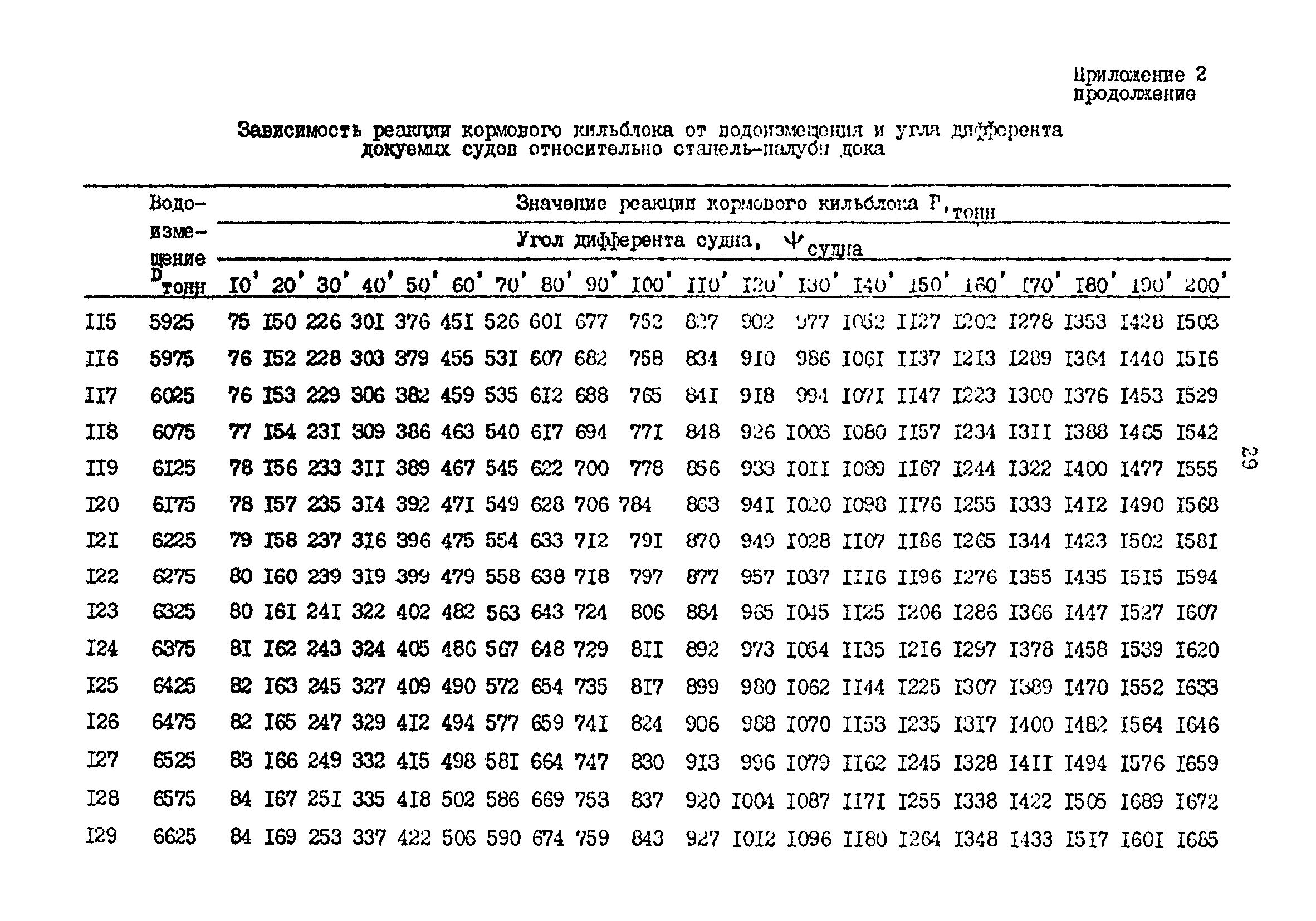 РД 31.52.19-88