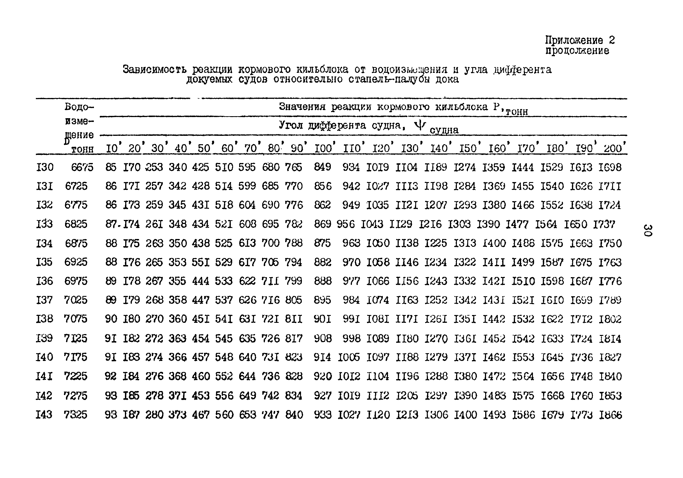 РД 31.52.19-88
