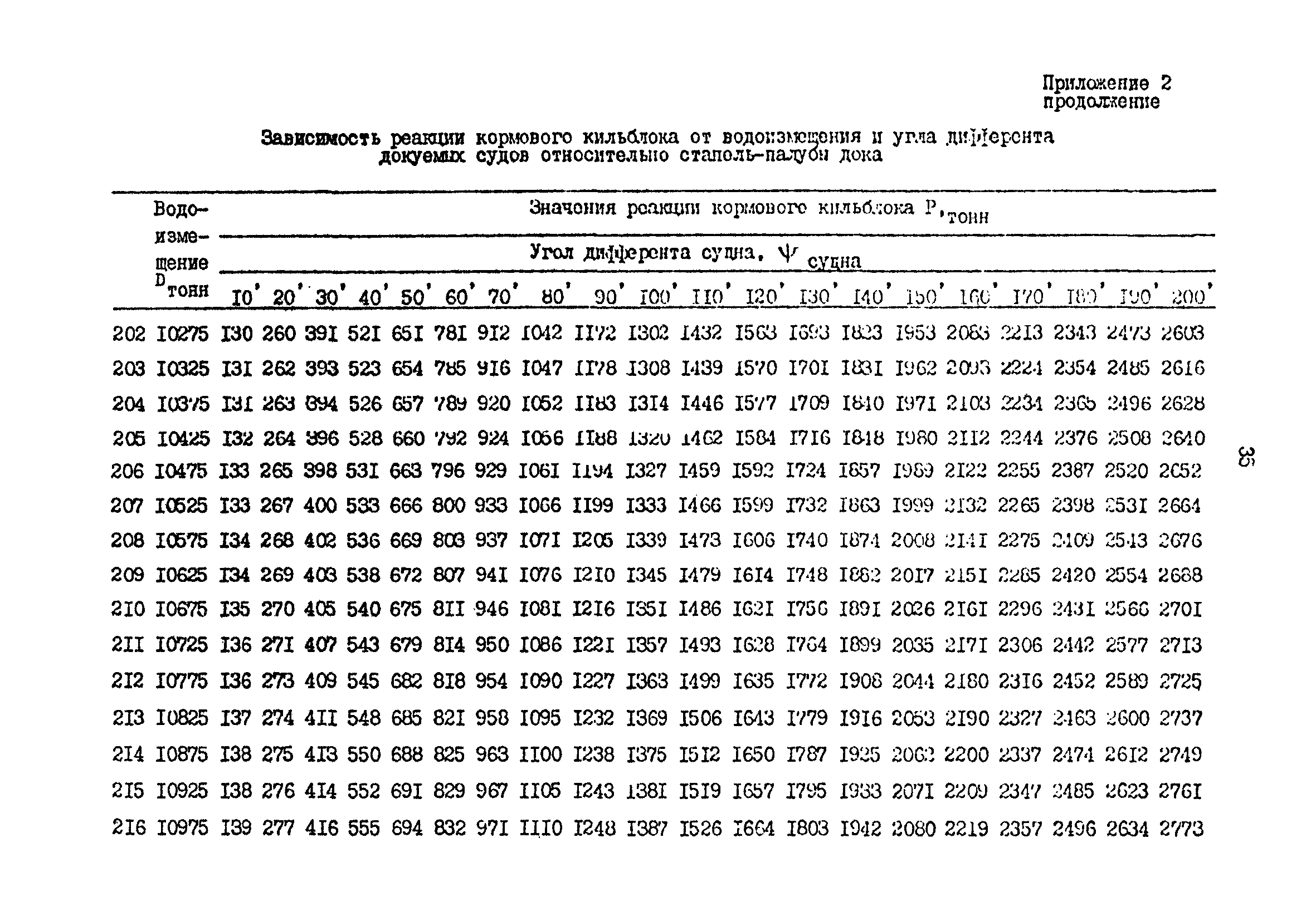 РД 31.52.19-88