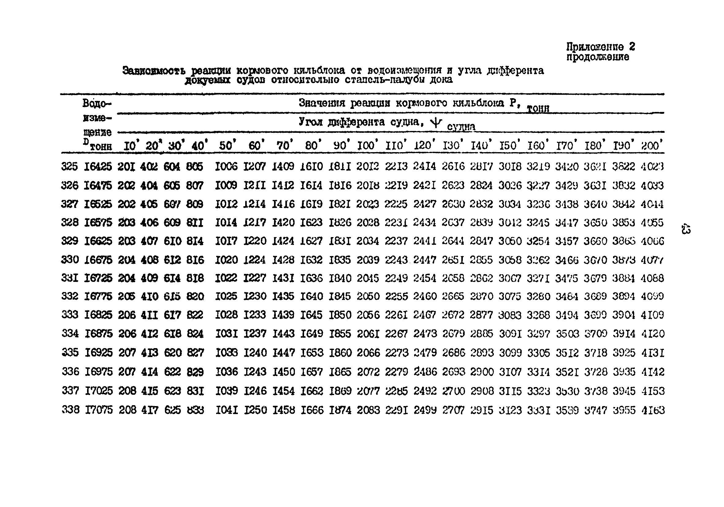 РД 31.52.19-88