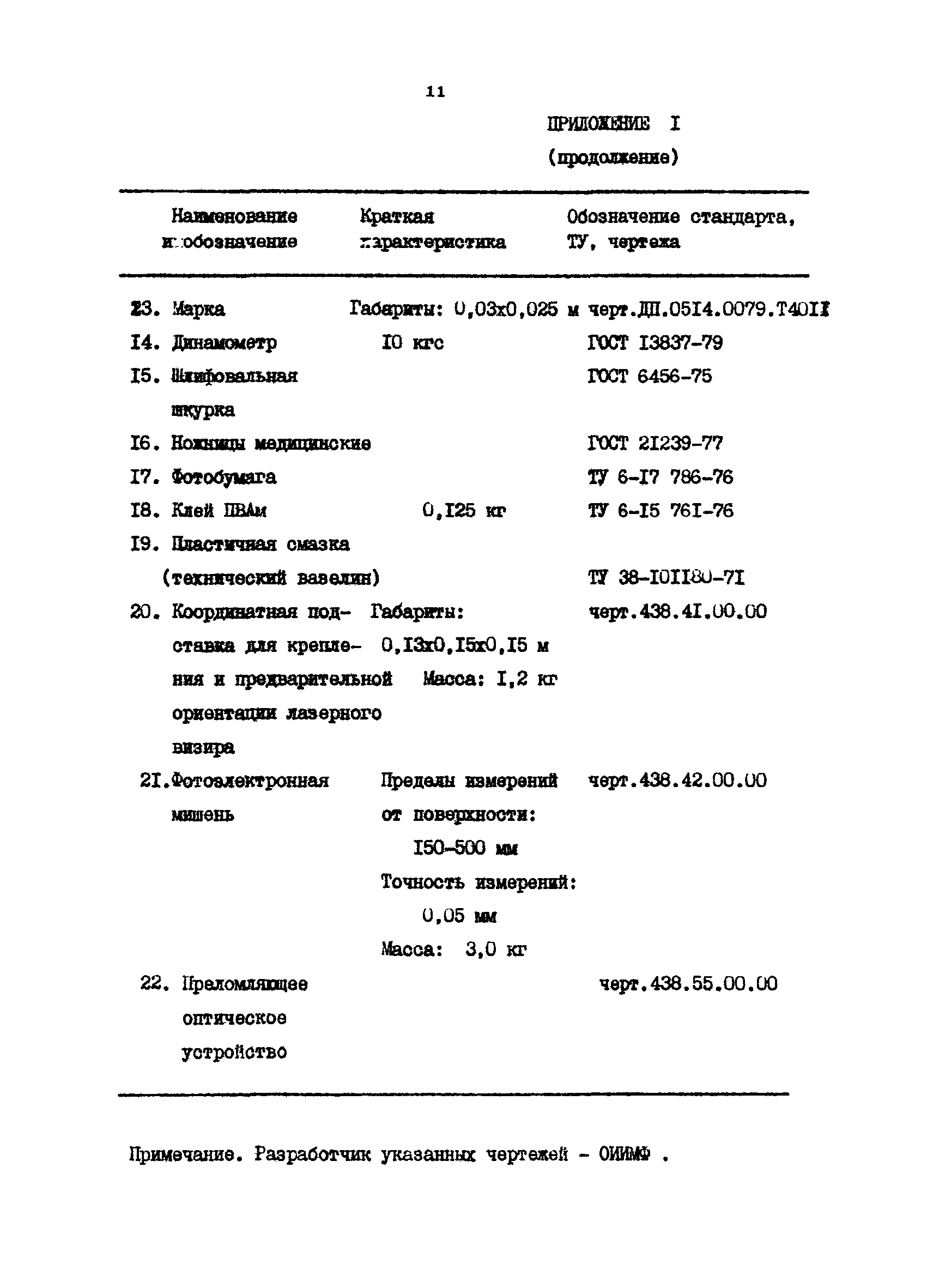 РД 31.52.16-85