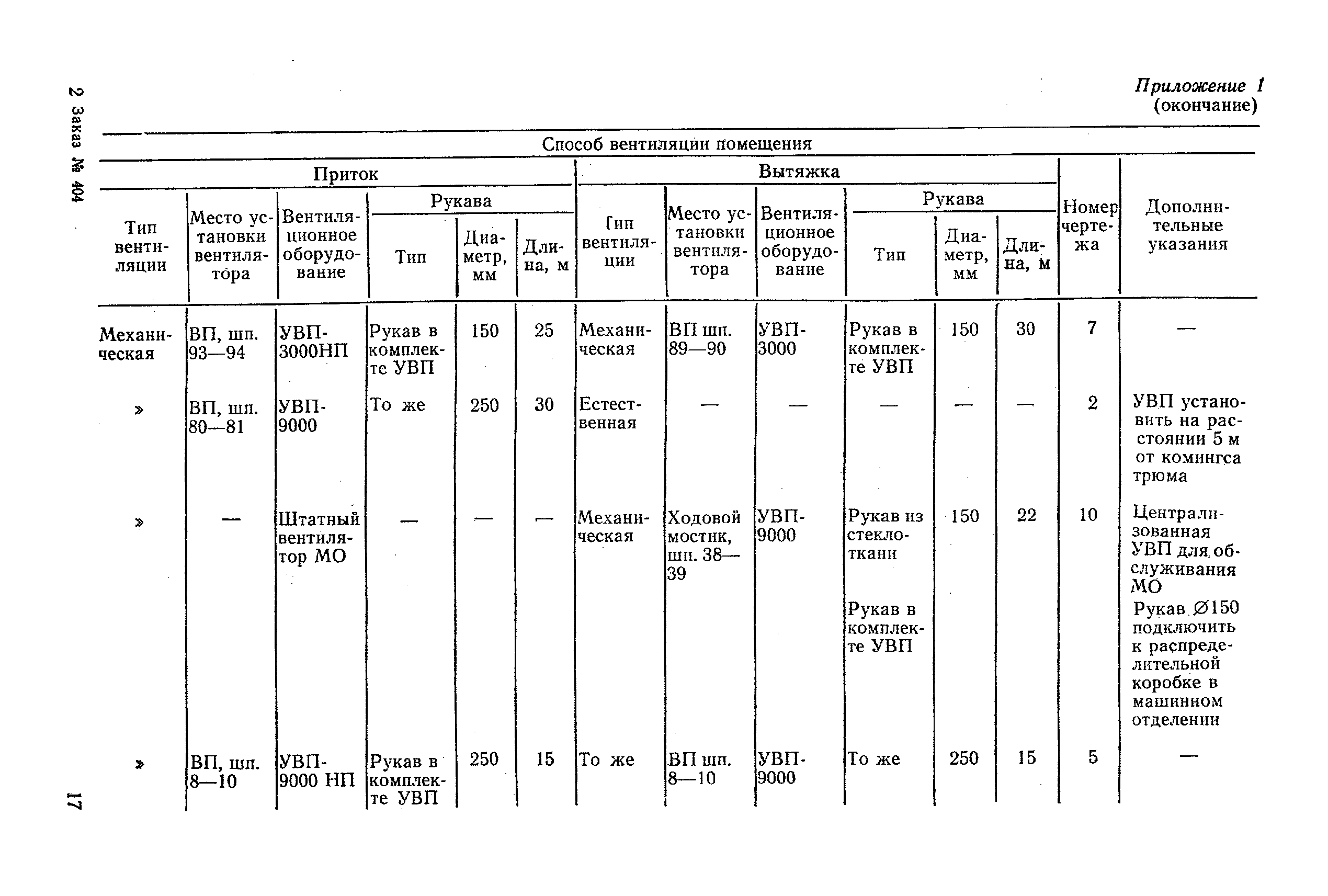 РД 31.52.10-82