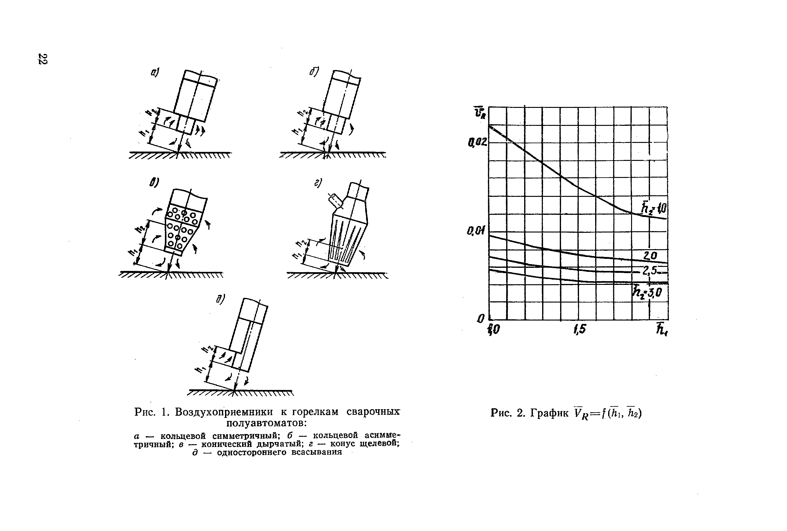 РД 31.52.10-82