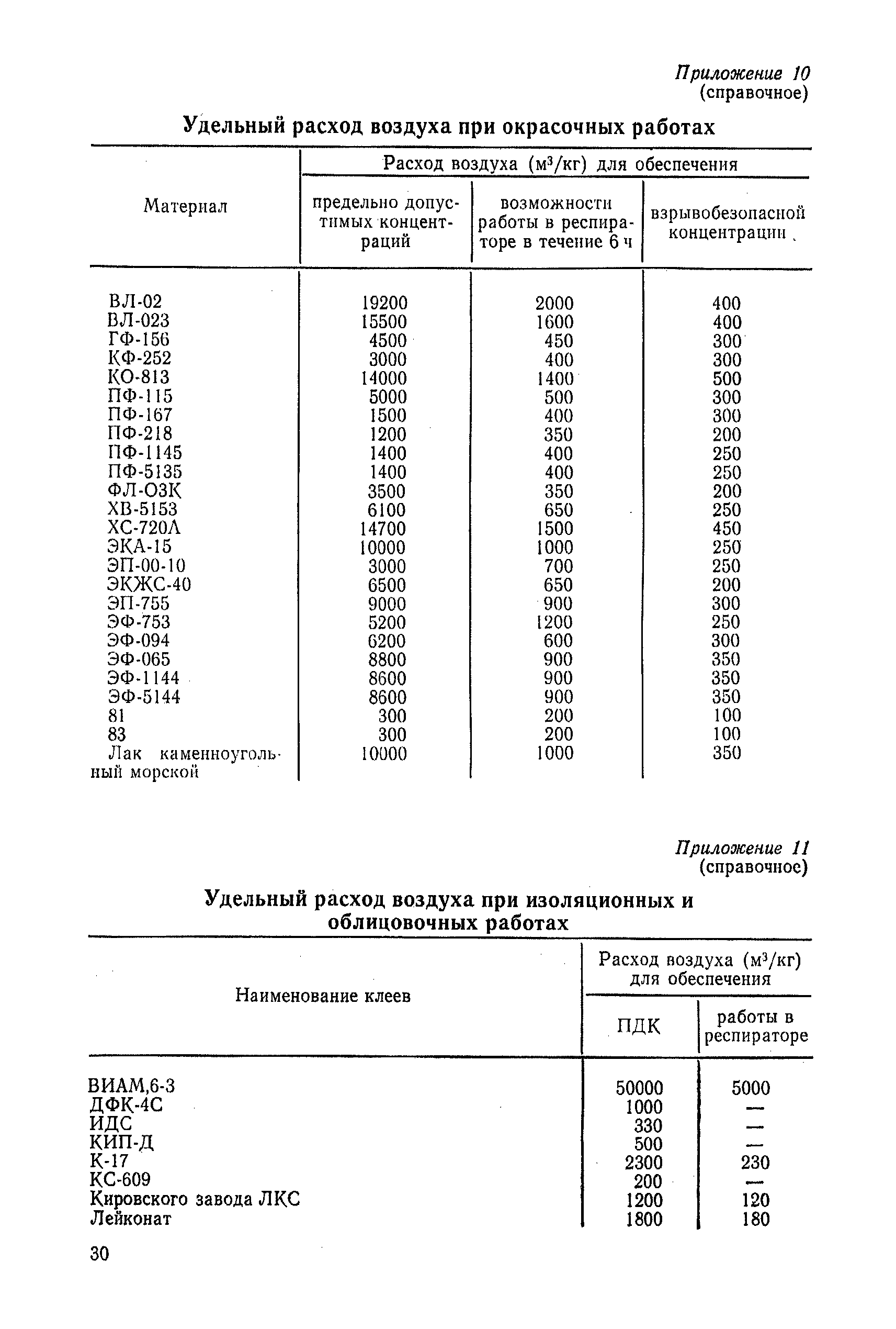 РД 31.52.10-82