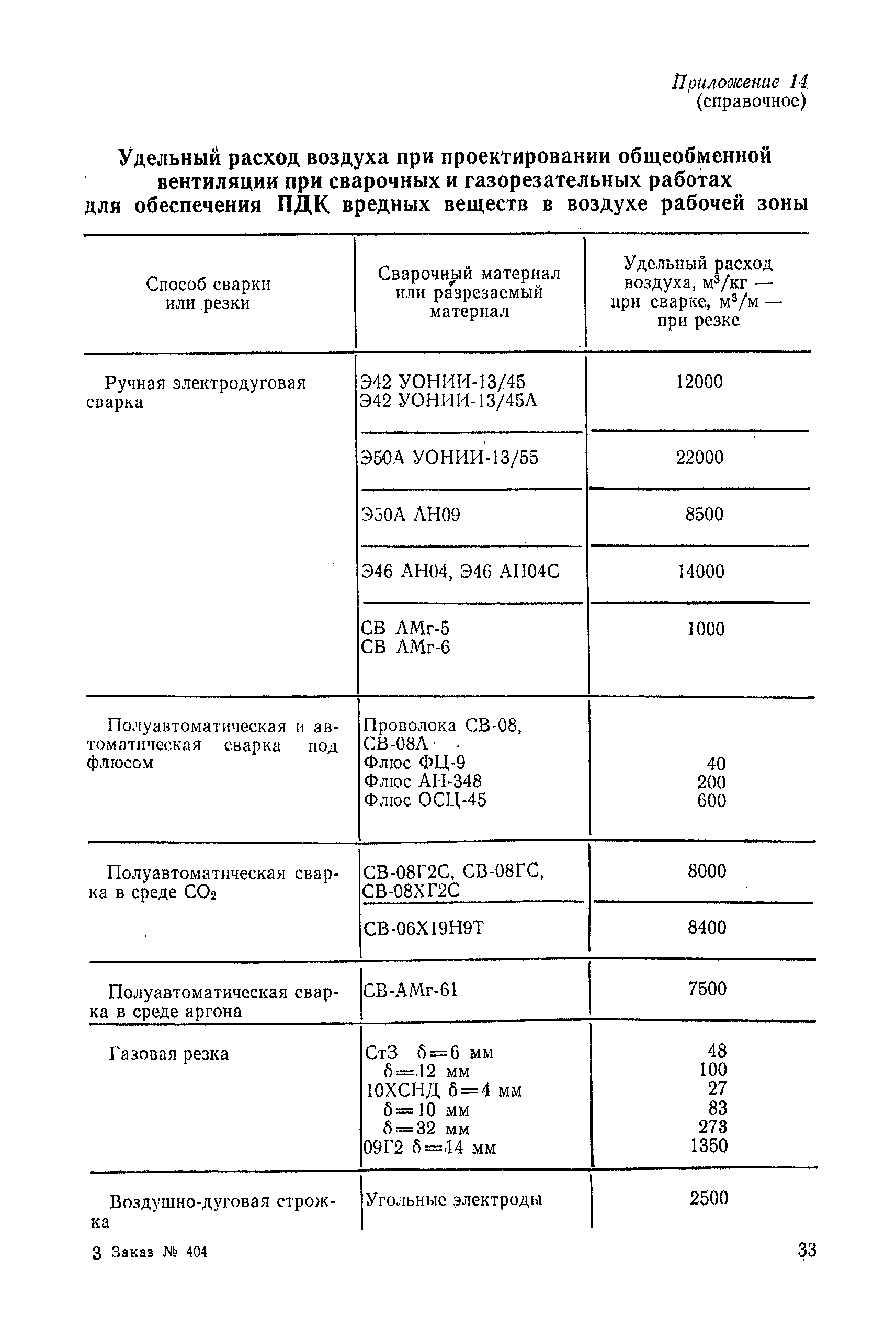 РД 31.52.10-82