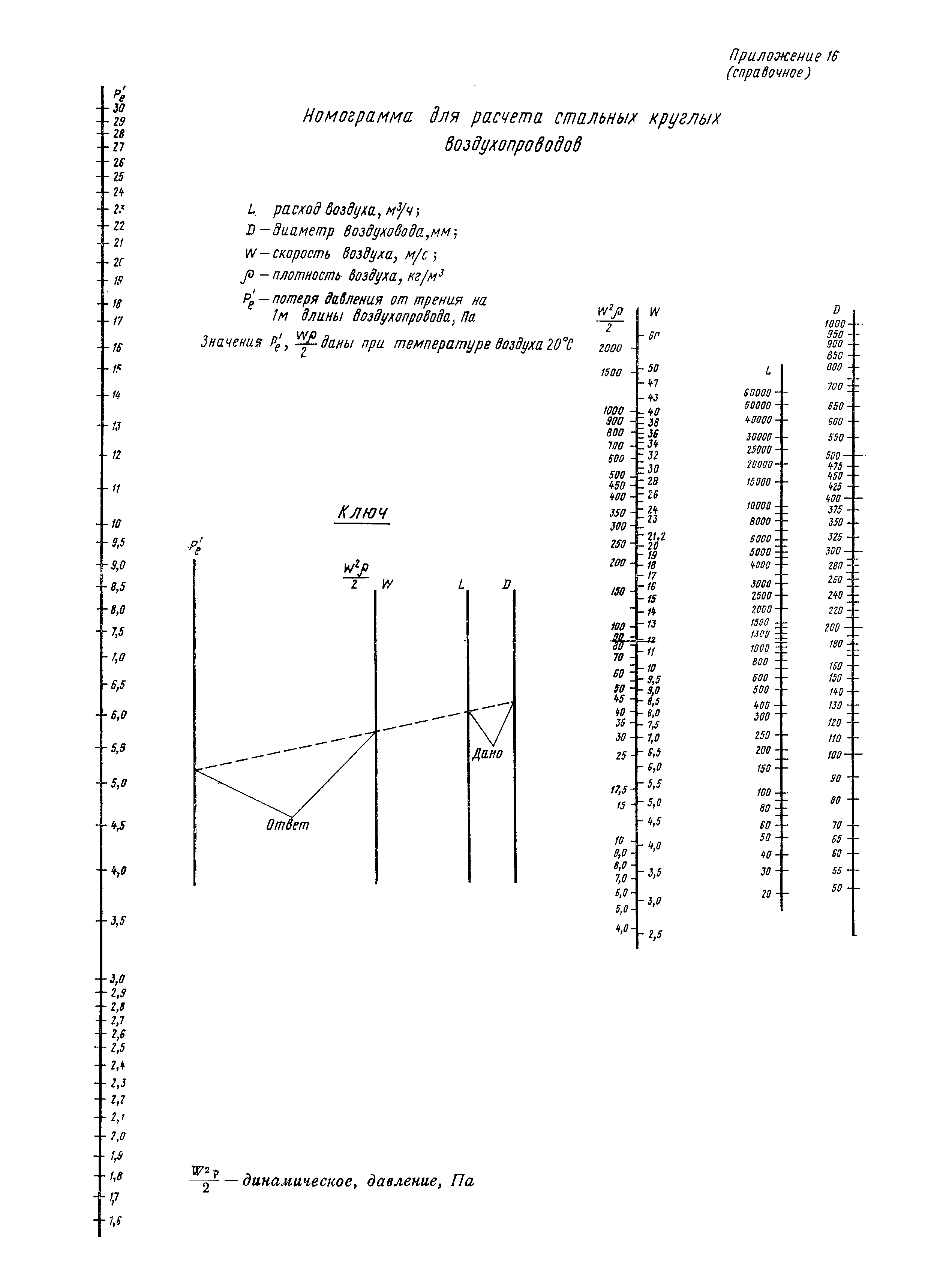 РД 31.52.10-82