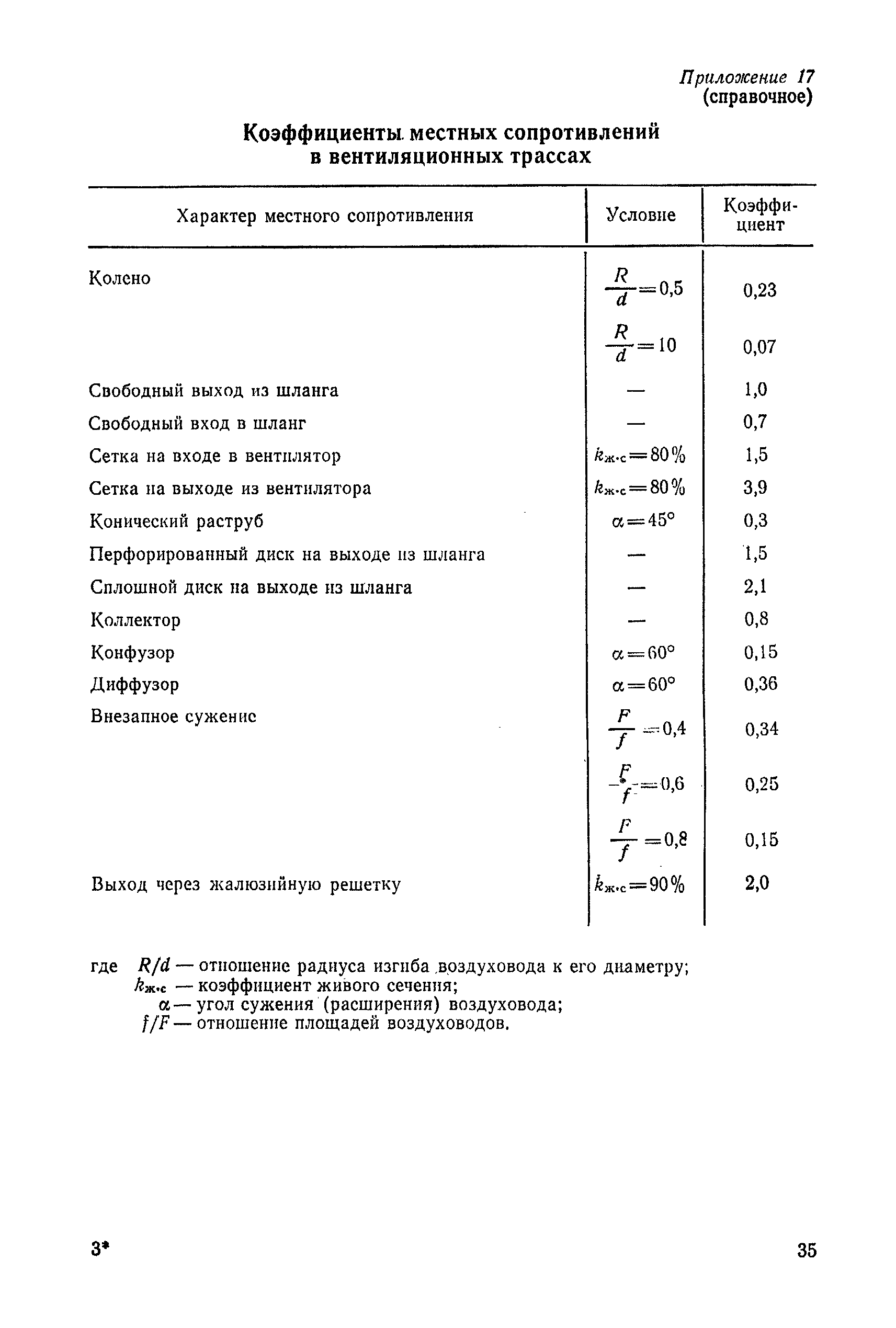 РД 31.52.10-82