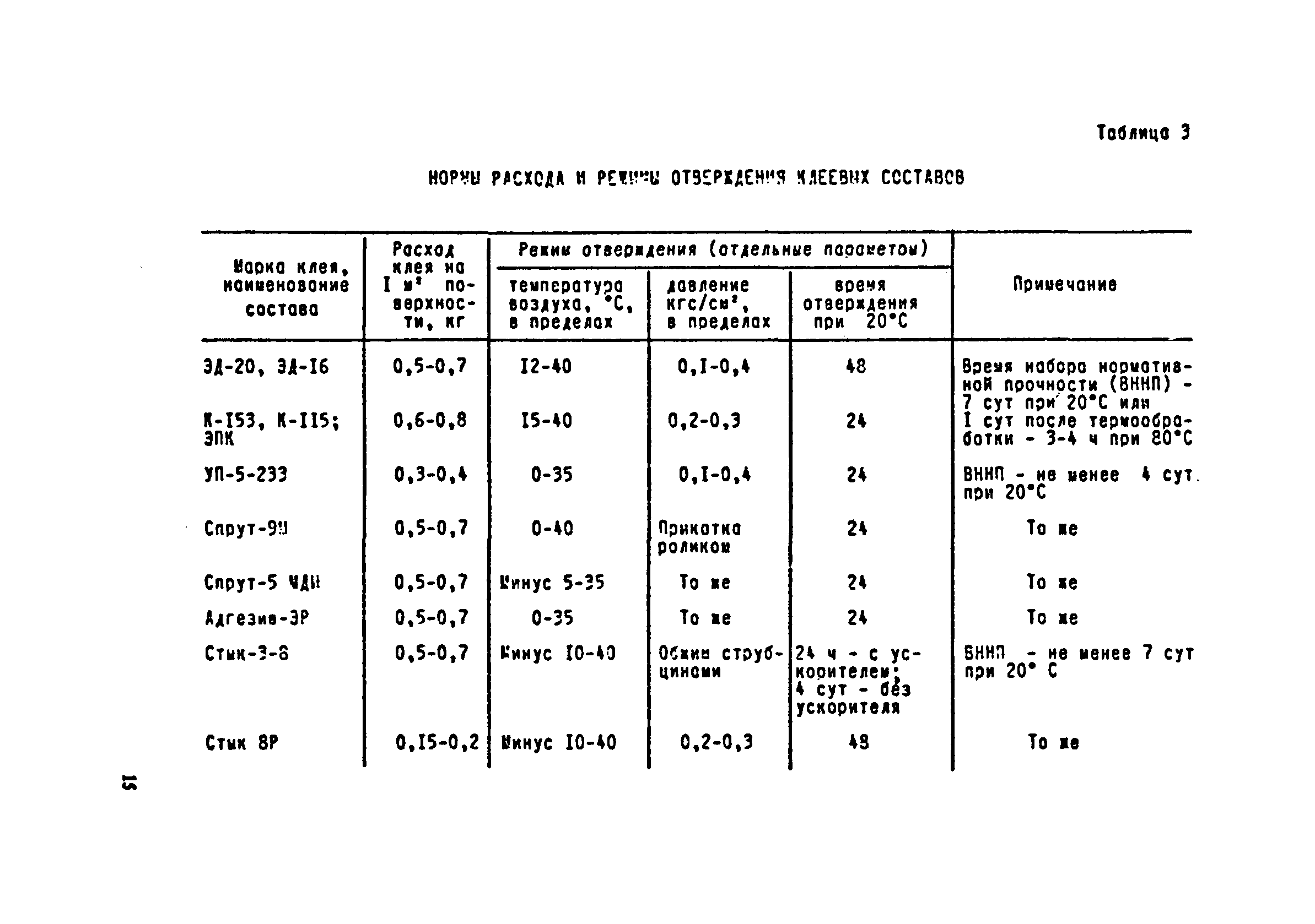 РД 31.52.04-90