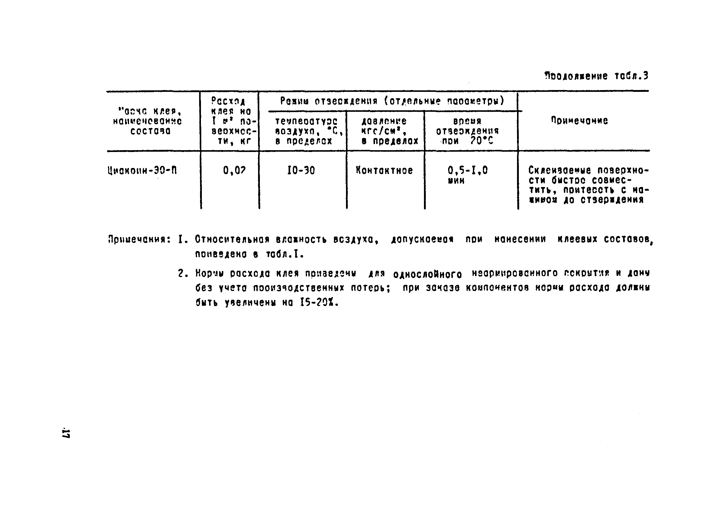 РД 31.52.04-90