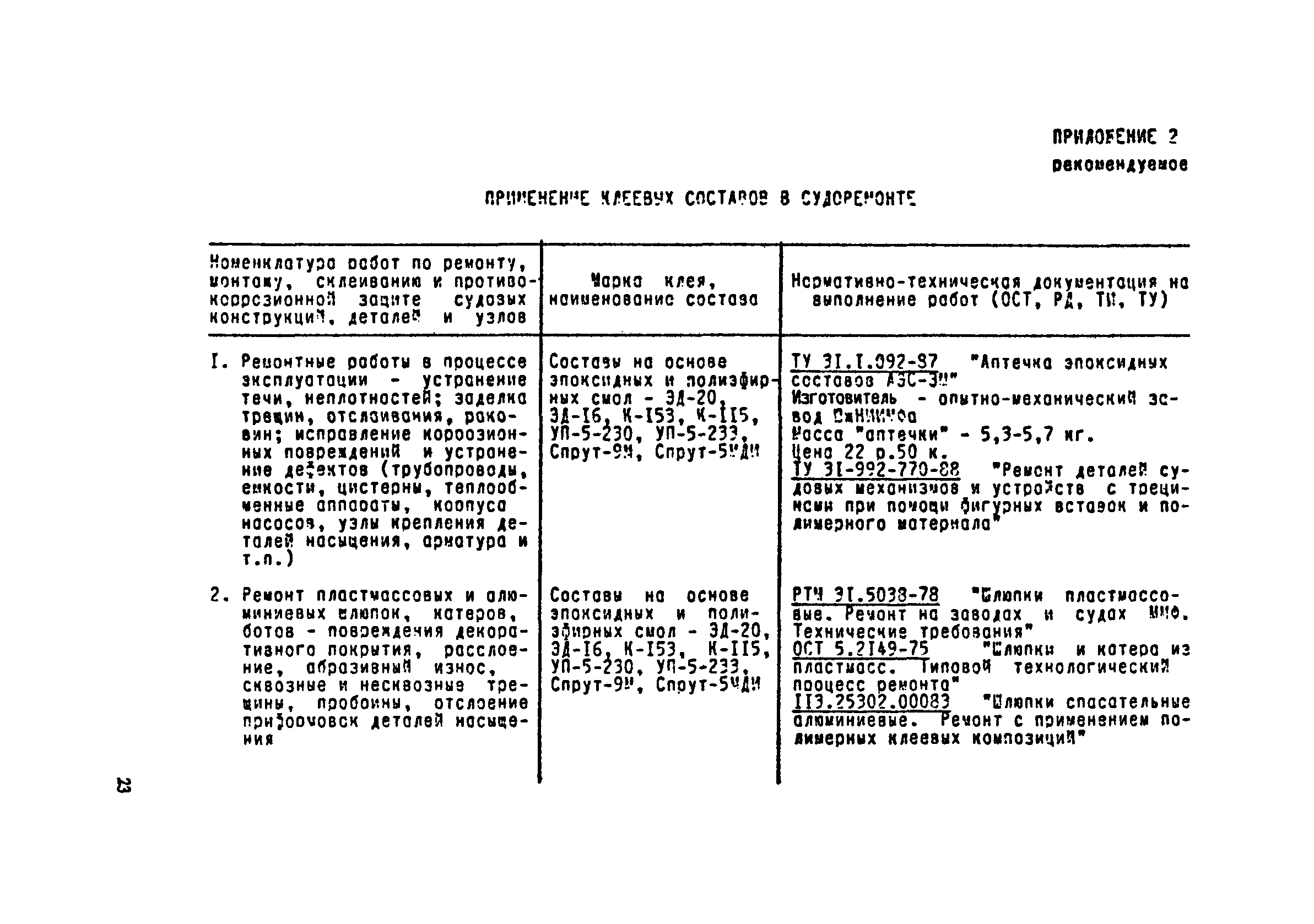 РД 31.52.04-90