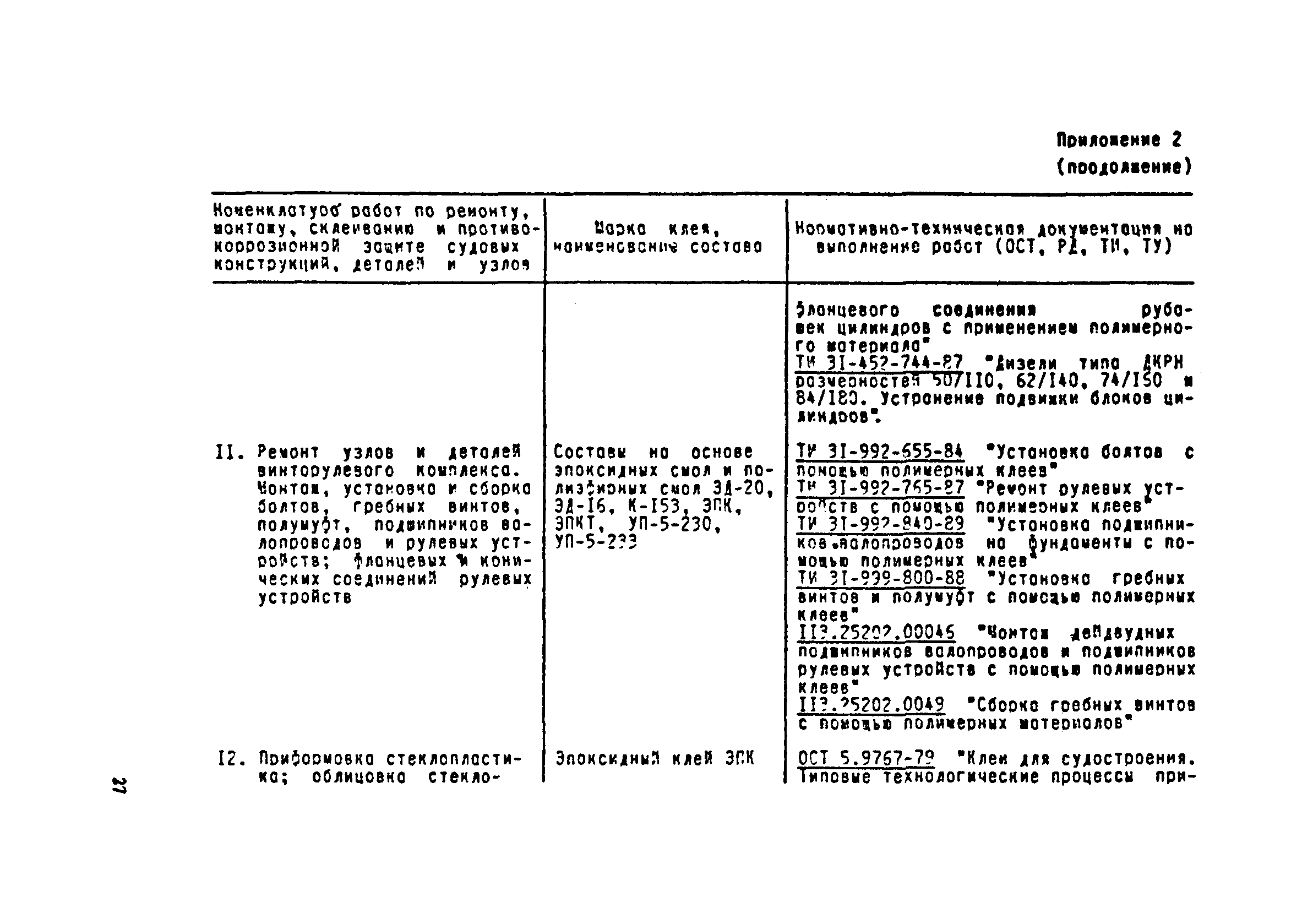 РД 31.52.04-90