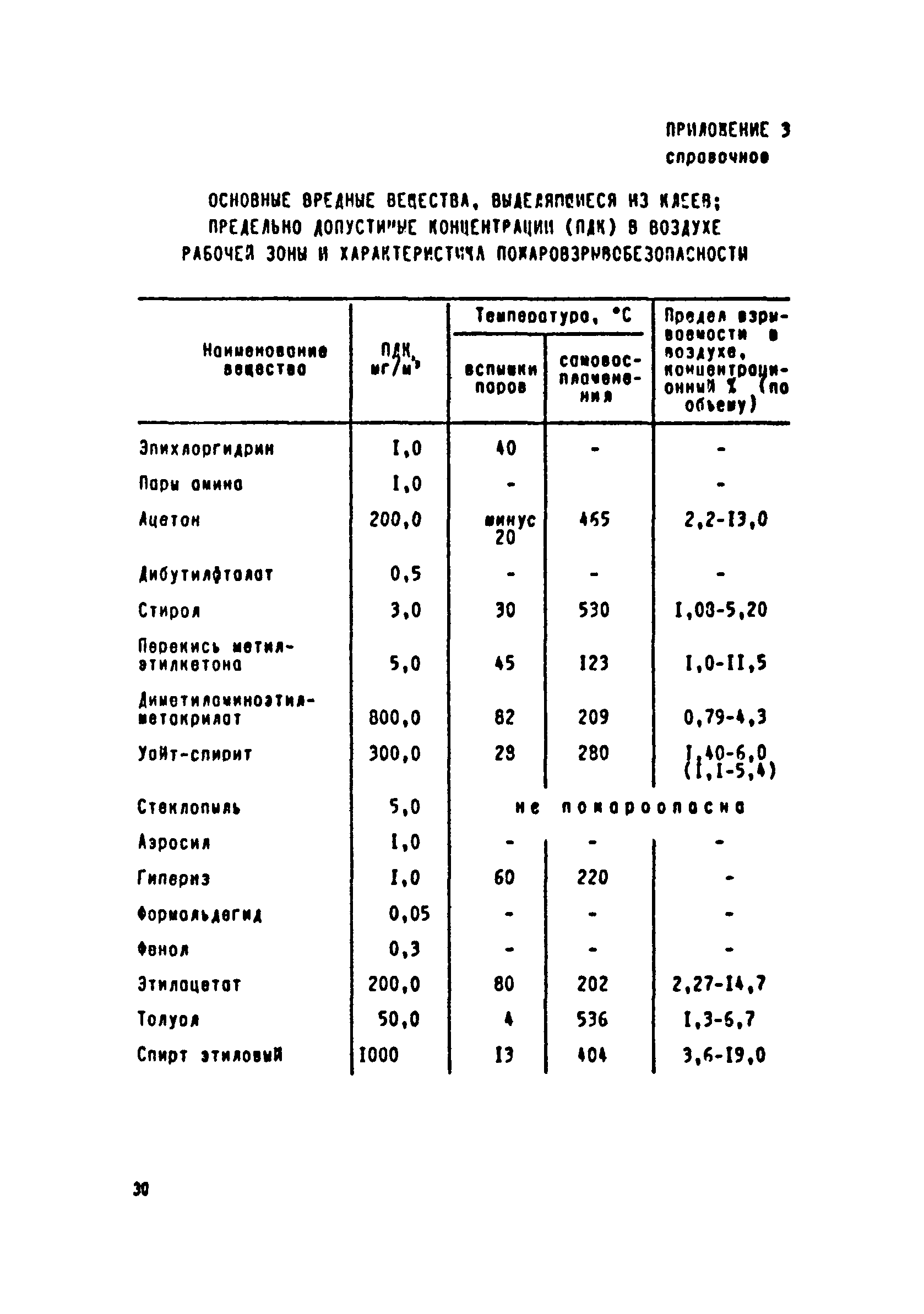 РД 31.52.04-90