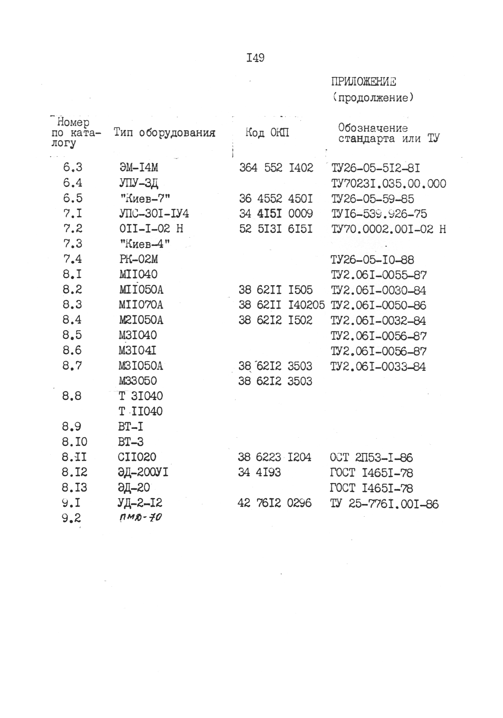 РД 31.52.03-90