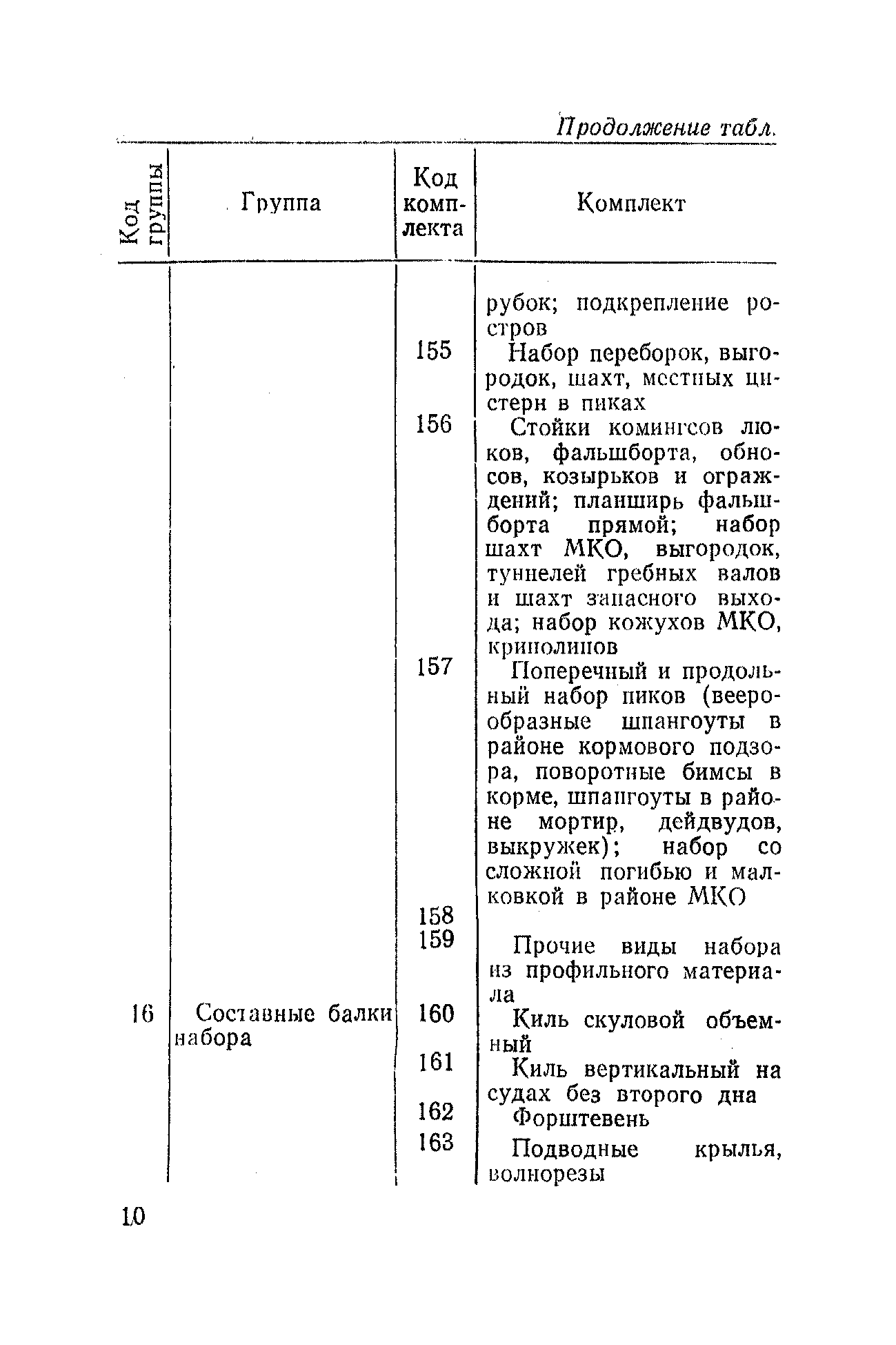 РД 31.50.04-82