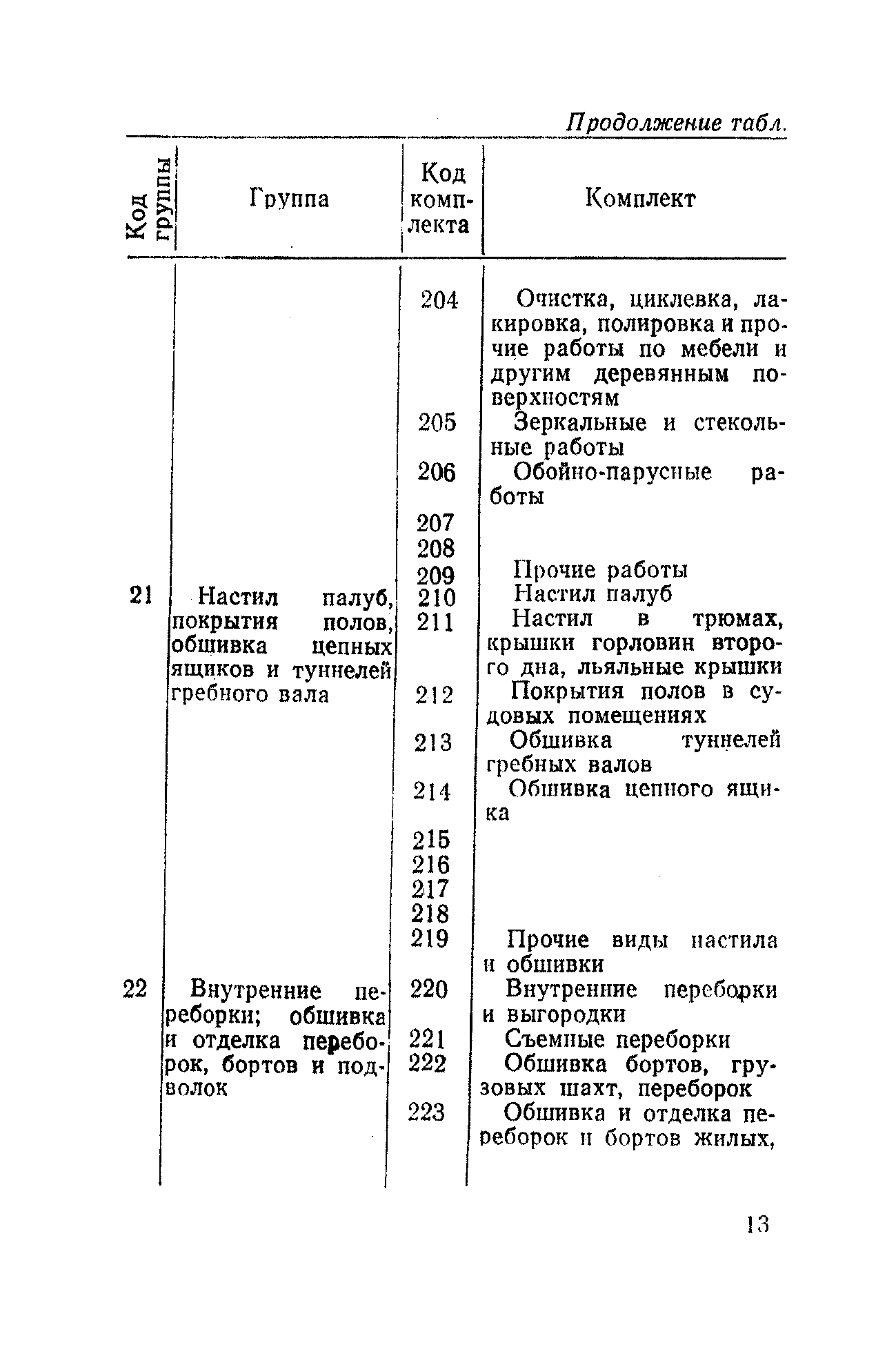 РД 31.50.04-82