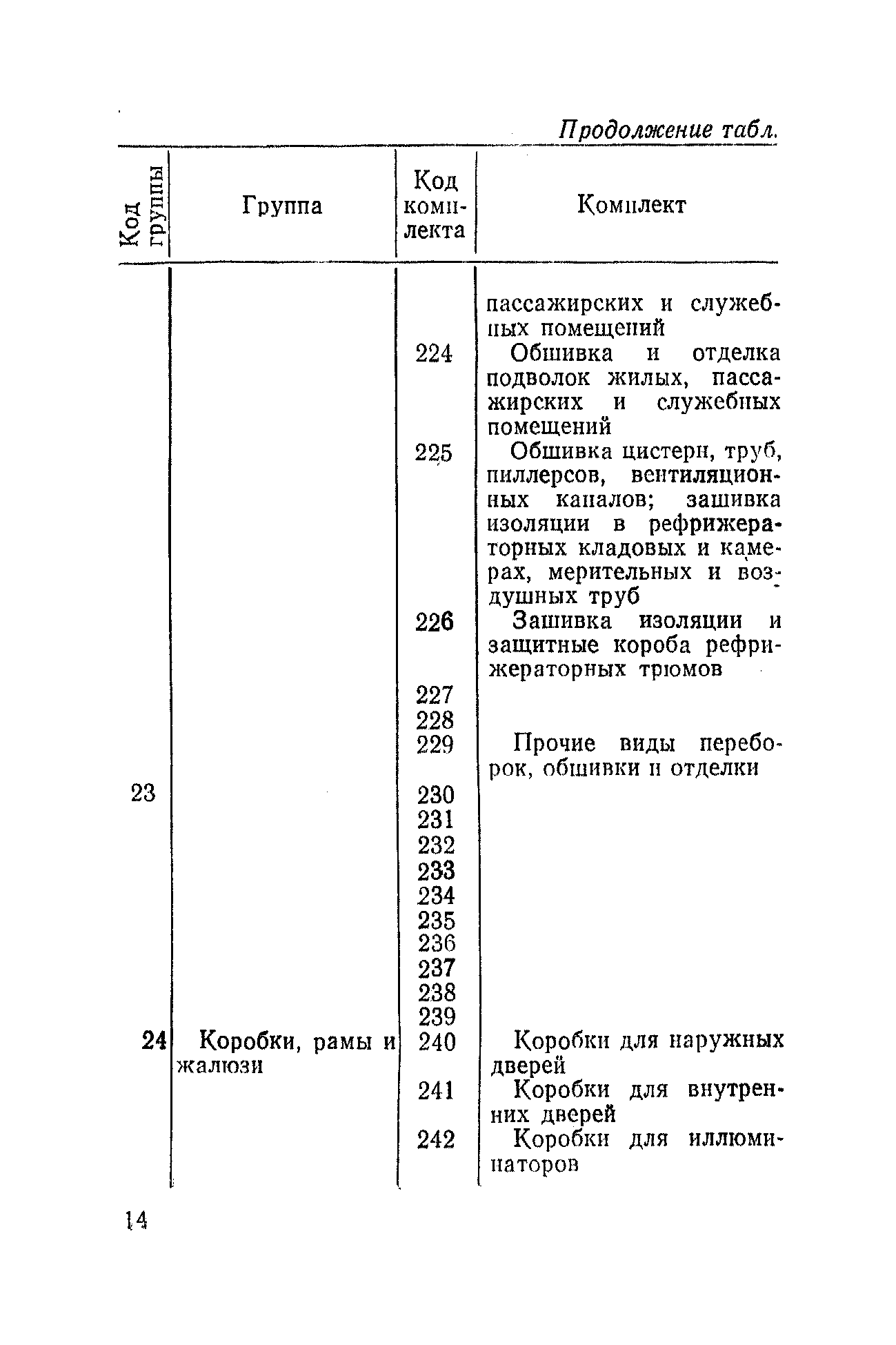 РД 31.50.04-82