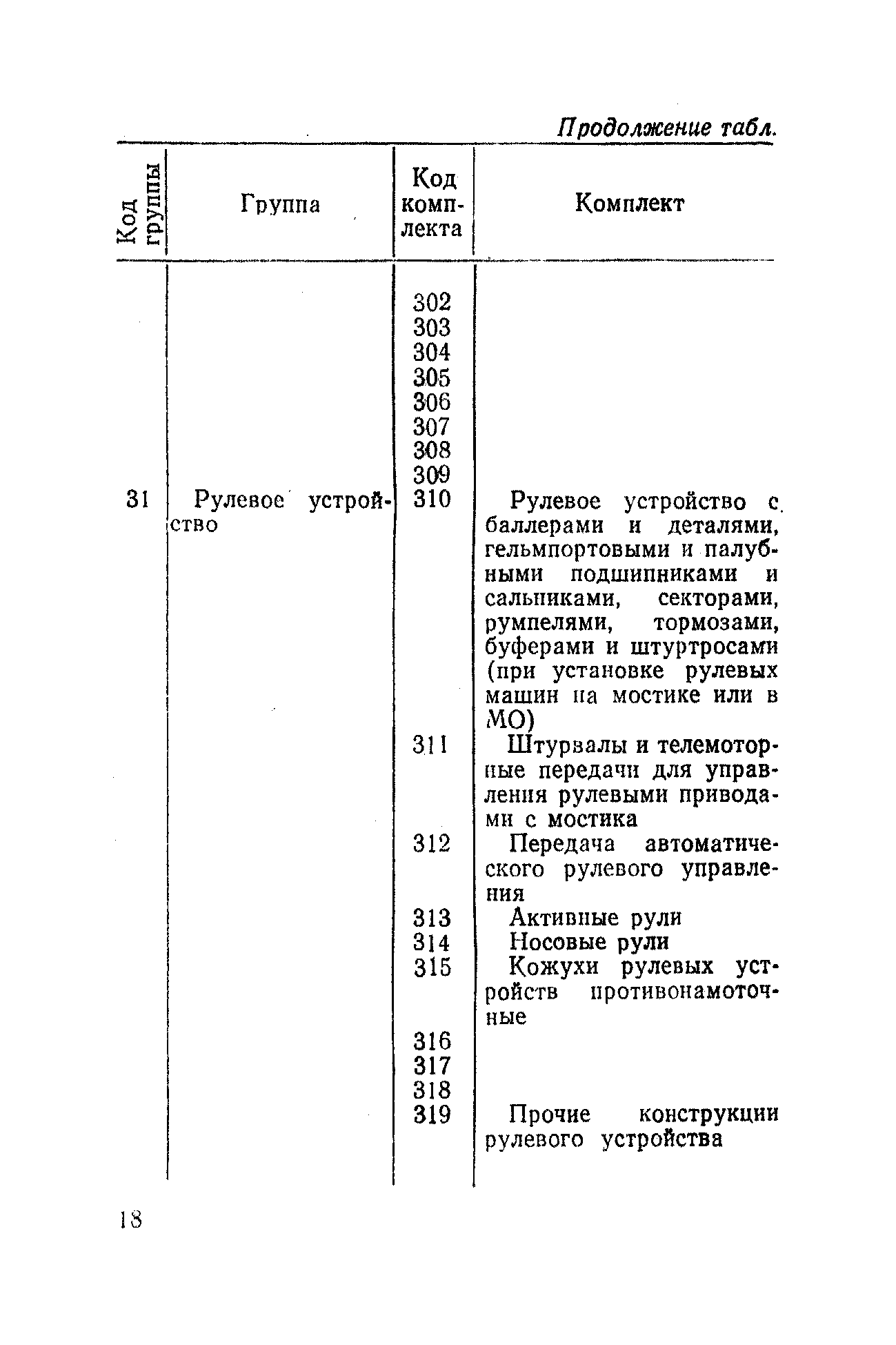 РД 31.50.04-82