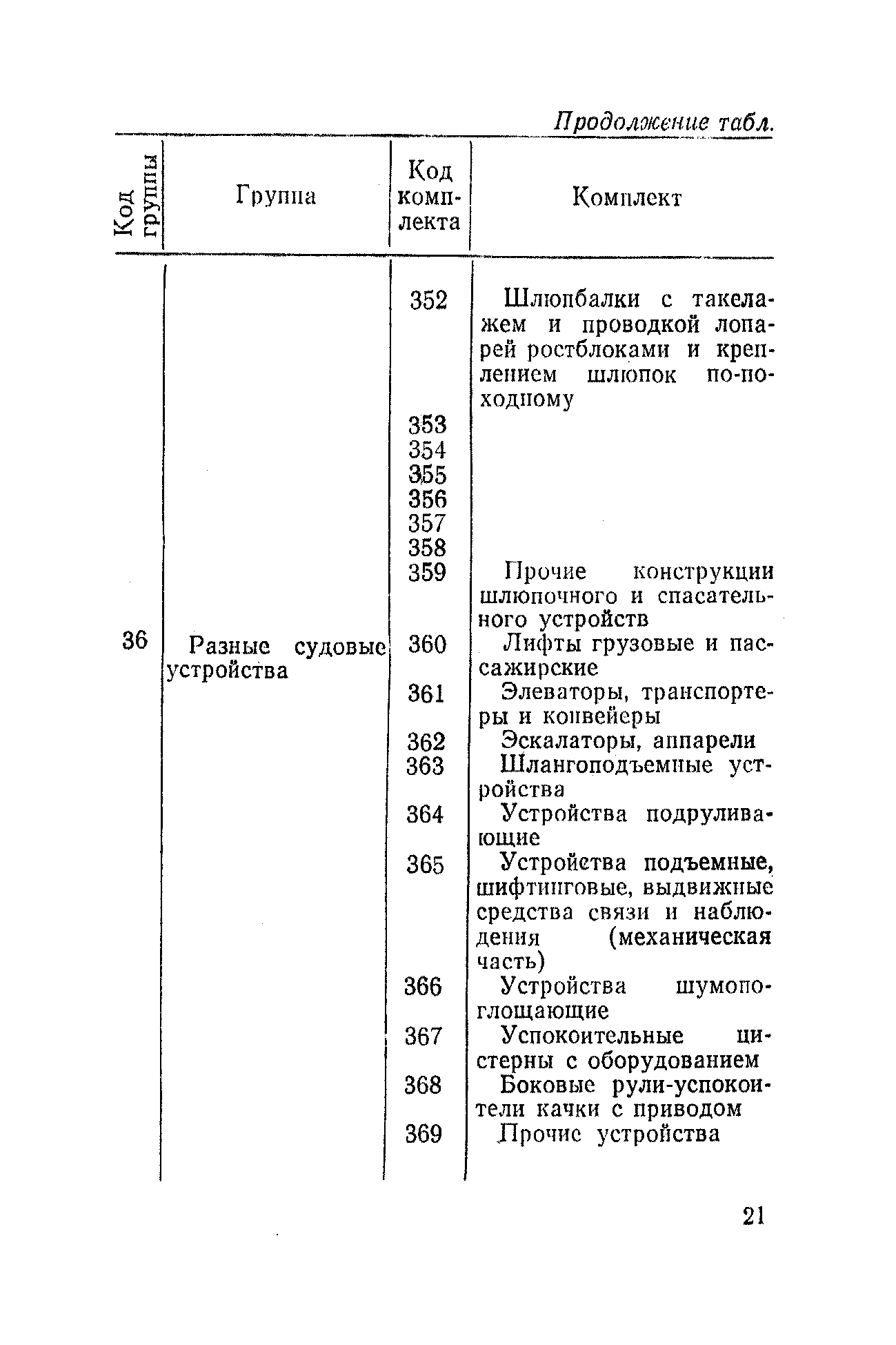 РД 31.50.04-82