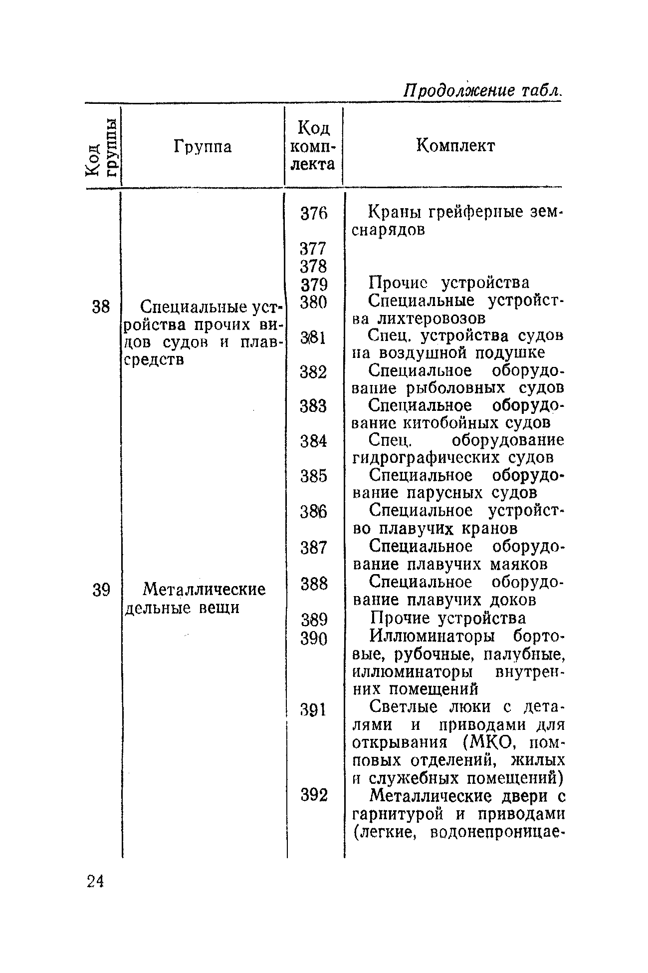 РД 31.50.04-82