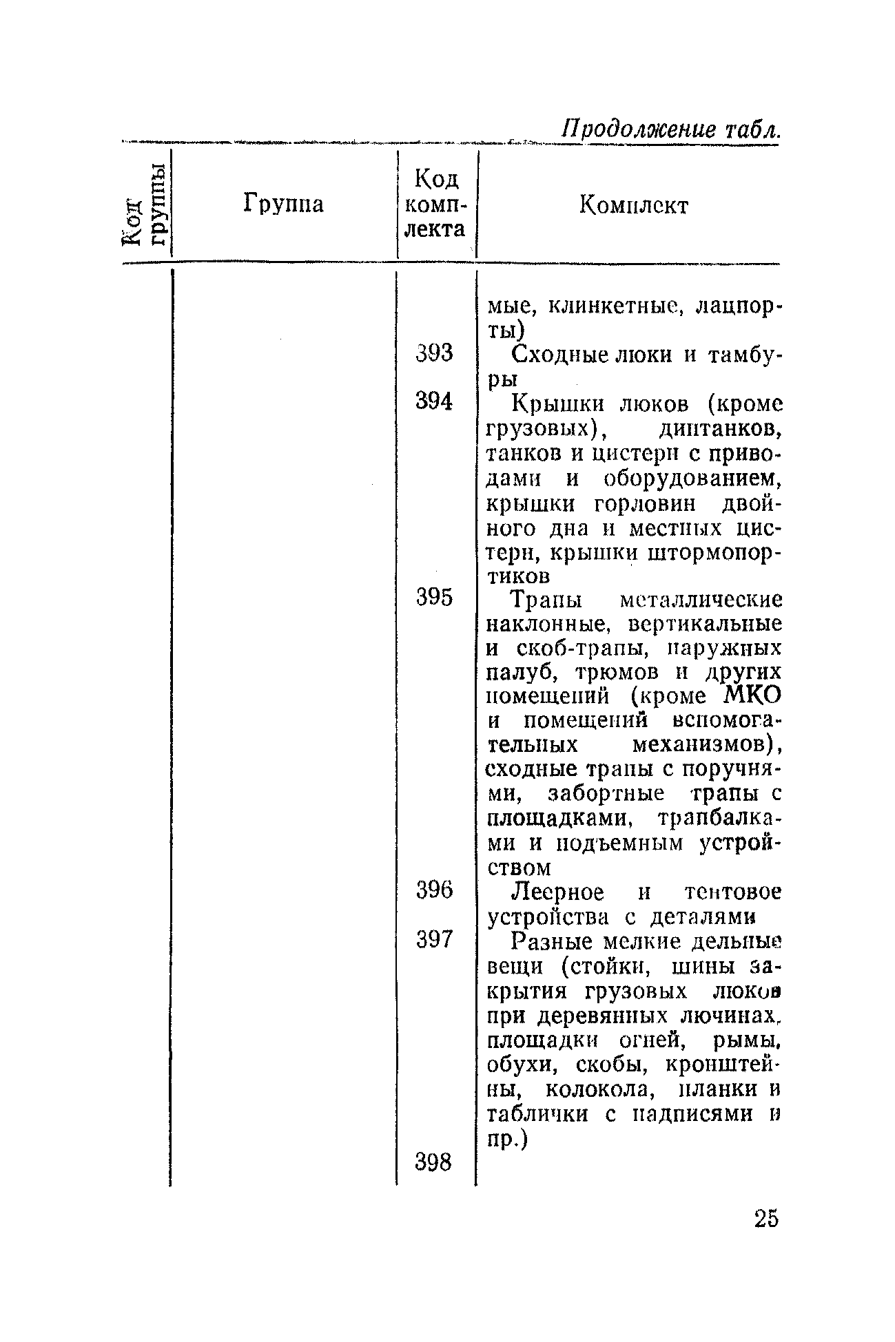 РД 31.50.04-82