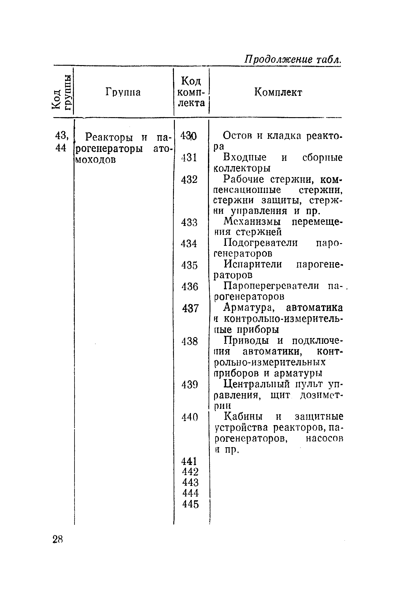 РД 31.50.04-82