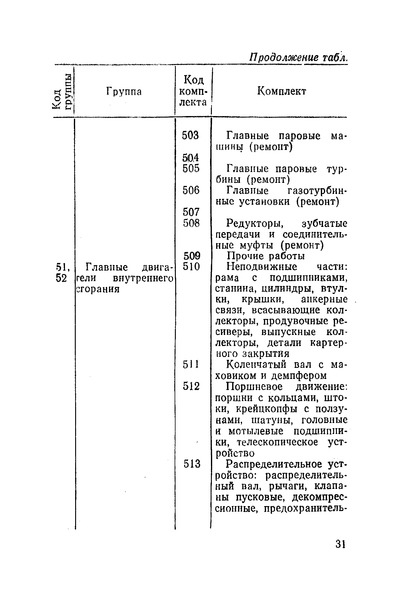 РД 31.50.04-82