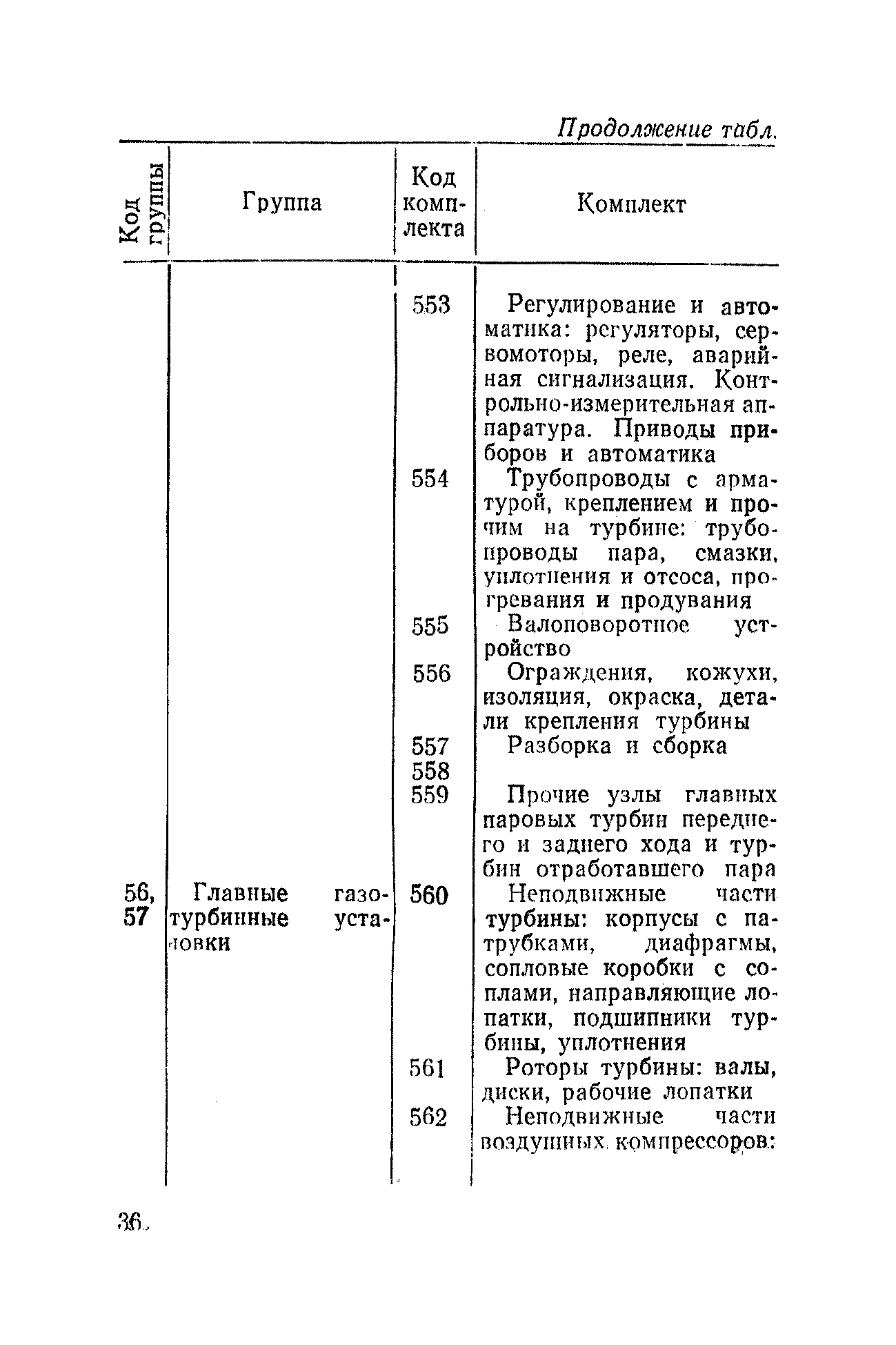 РД 31.50.04-82