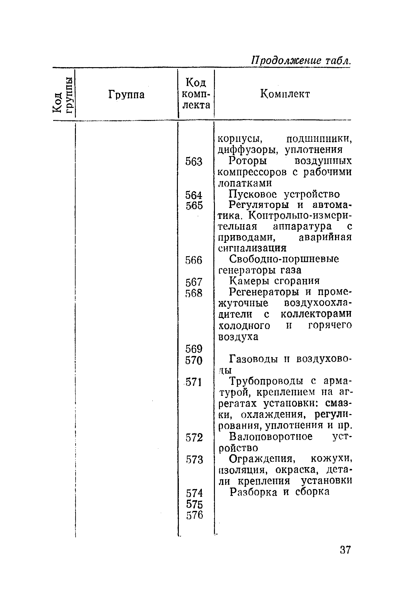 РД 31.50.04-82