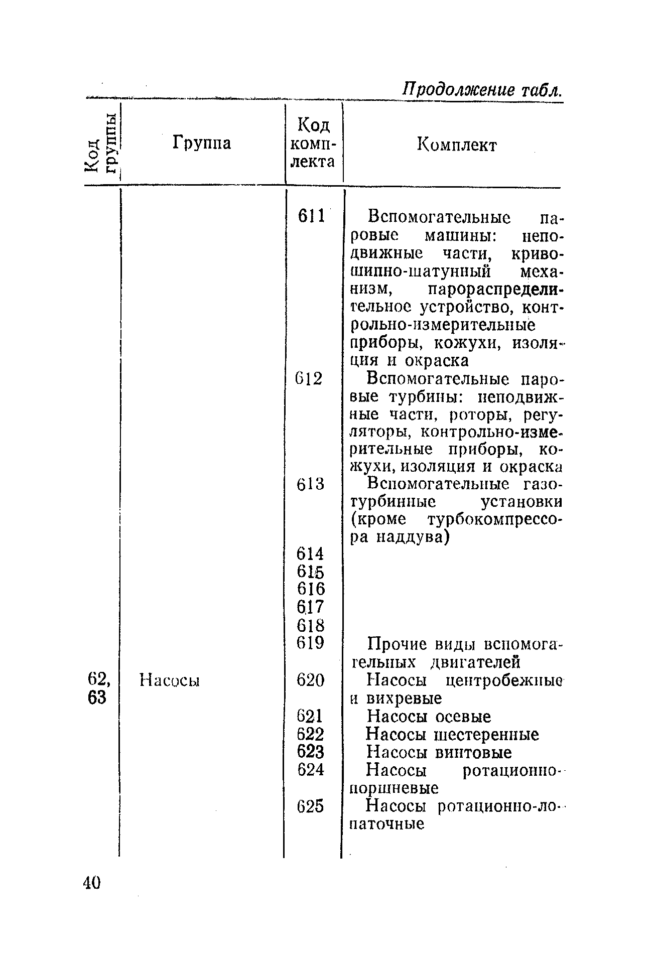 РД 31.50.04-82