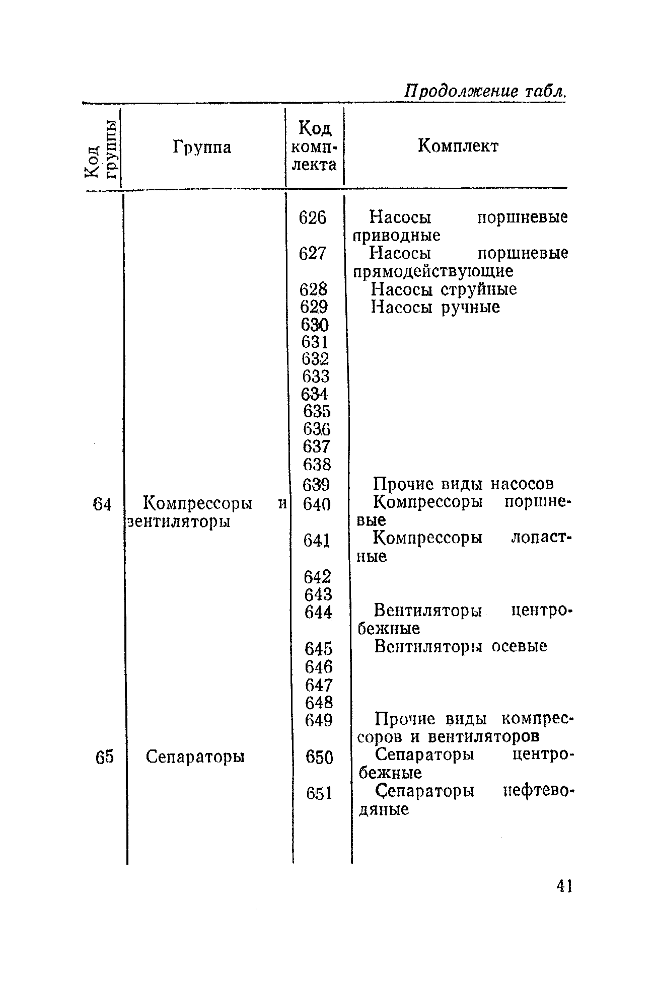 РД 31.50.04-82