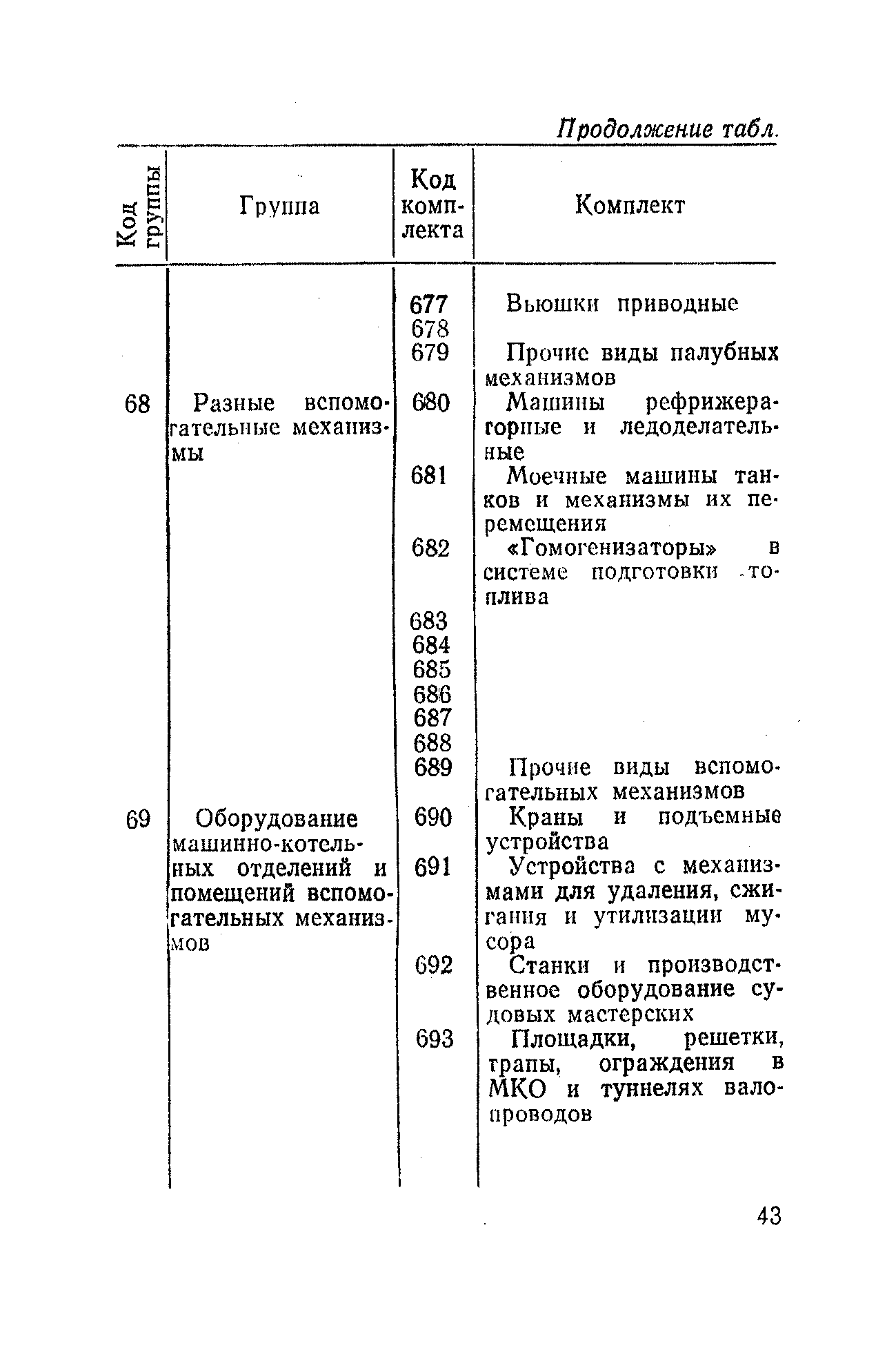 РД 31.50.04-82