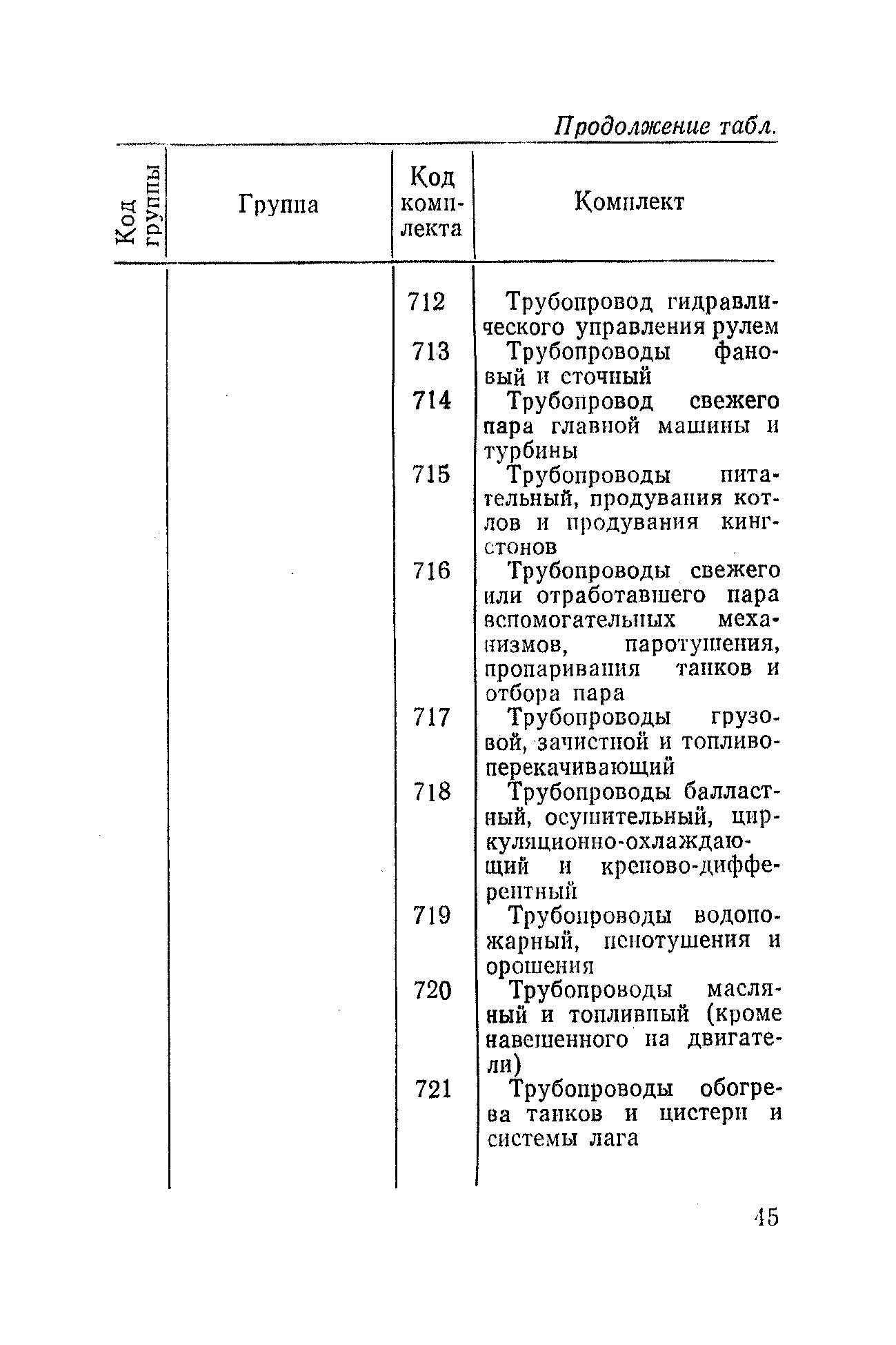 РД 31.50.04-82